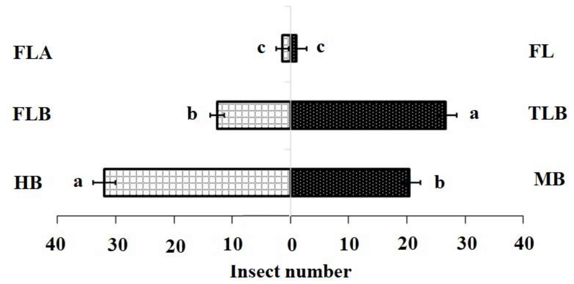 Insects 11 00725 g001 Insects 11 00725 g001