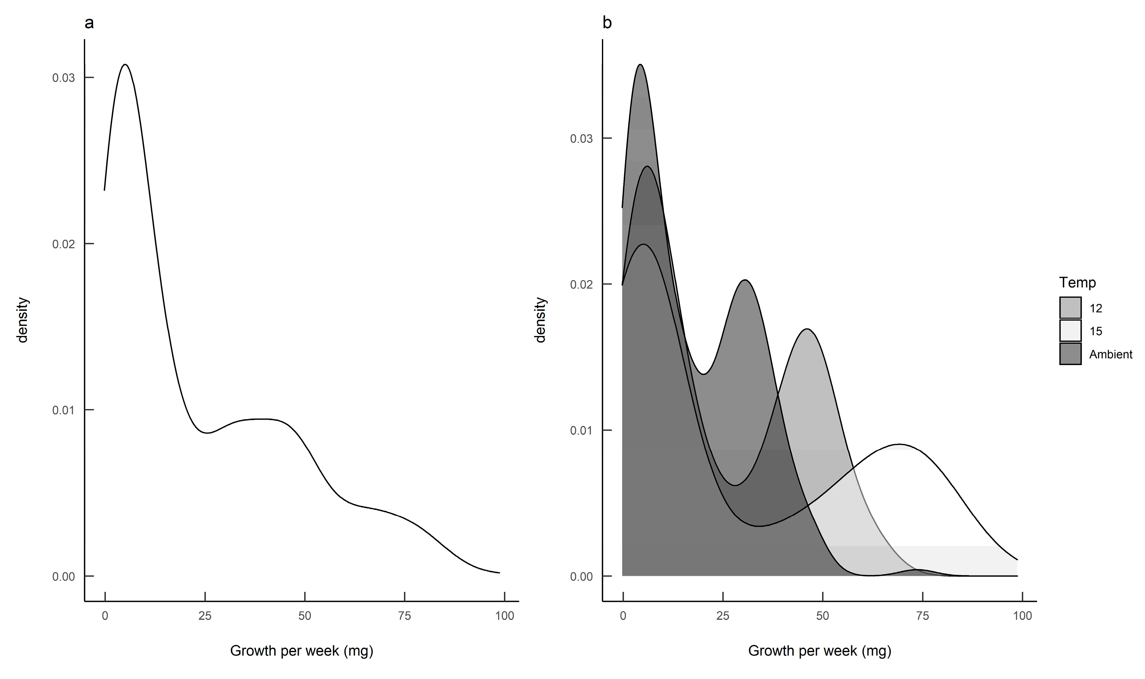 Insects 11 00742 g003