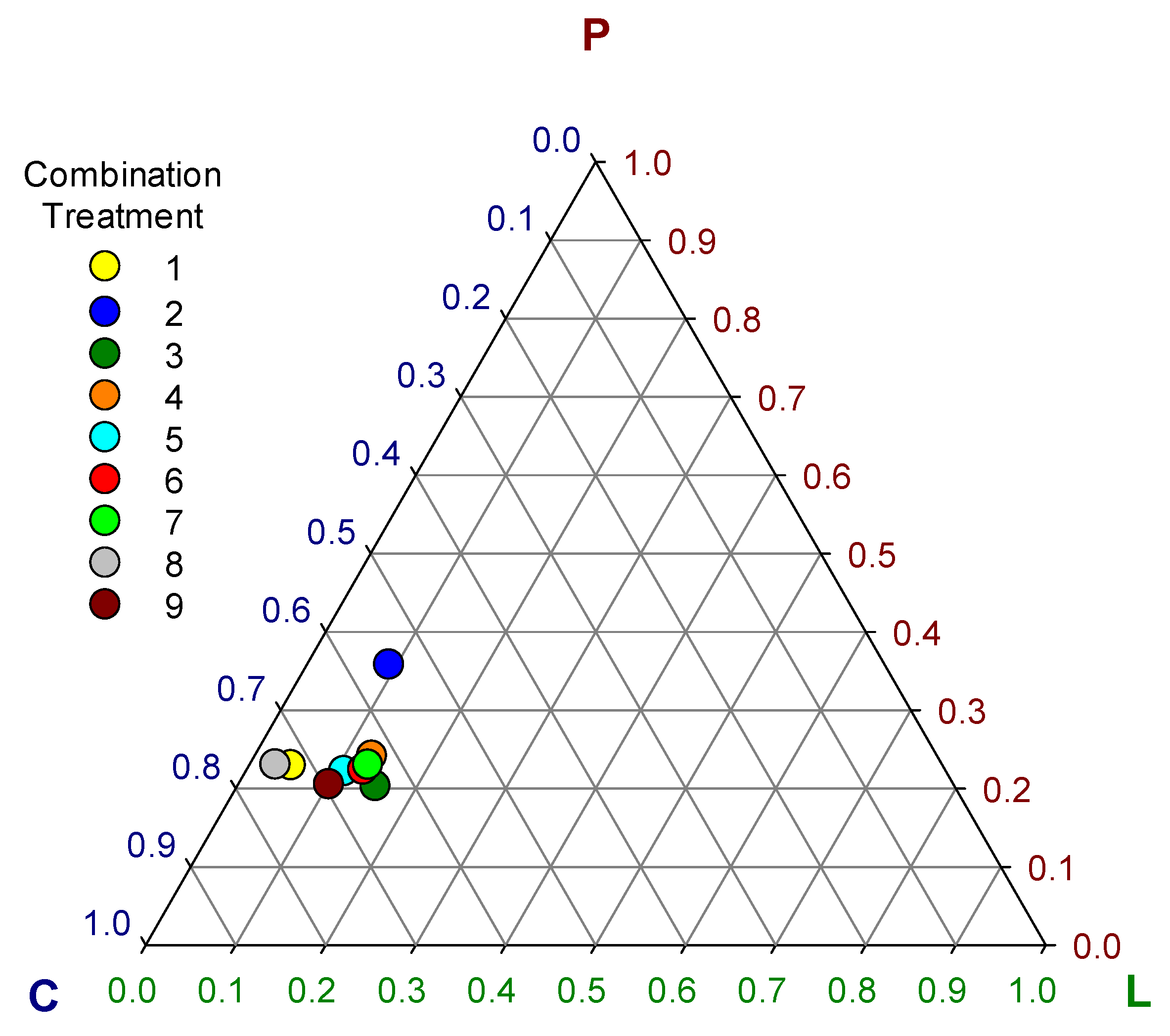 Insects 11 00827 g003