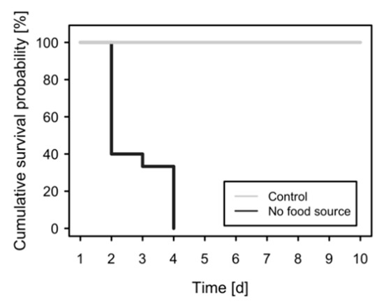 Insects 11 00835 g0a1