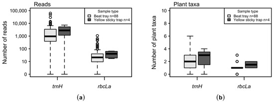 Insects 11 00835 g0a2