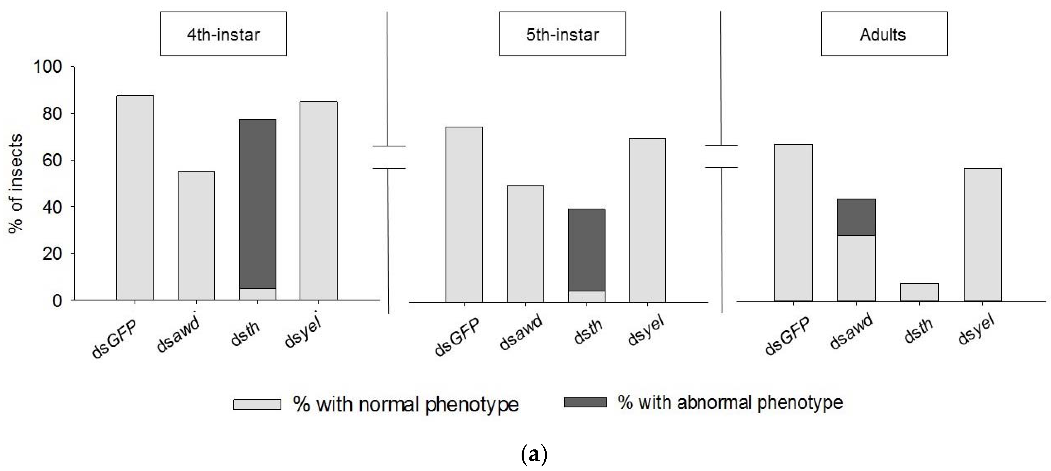 Insects 11 00838 g001a