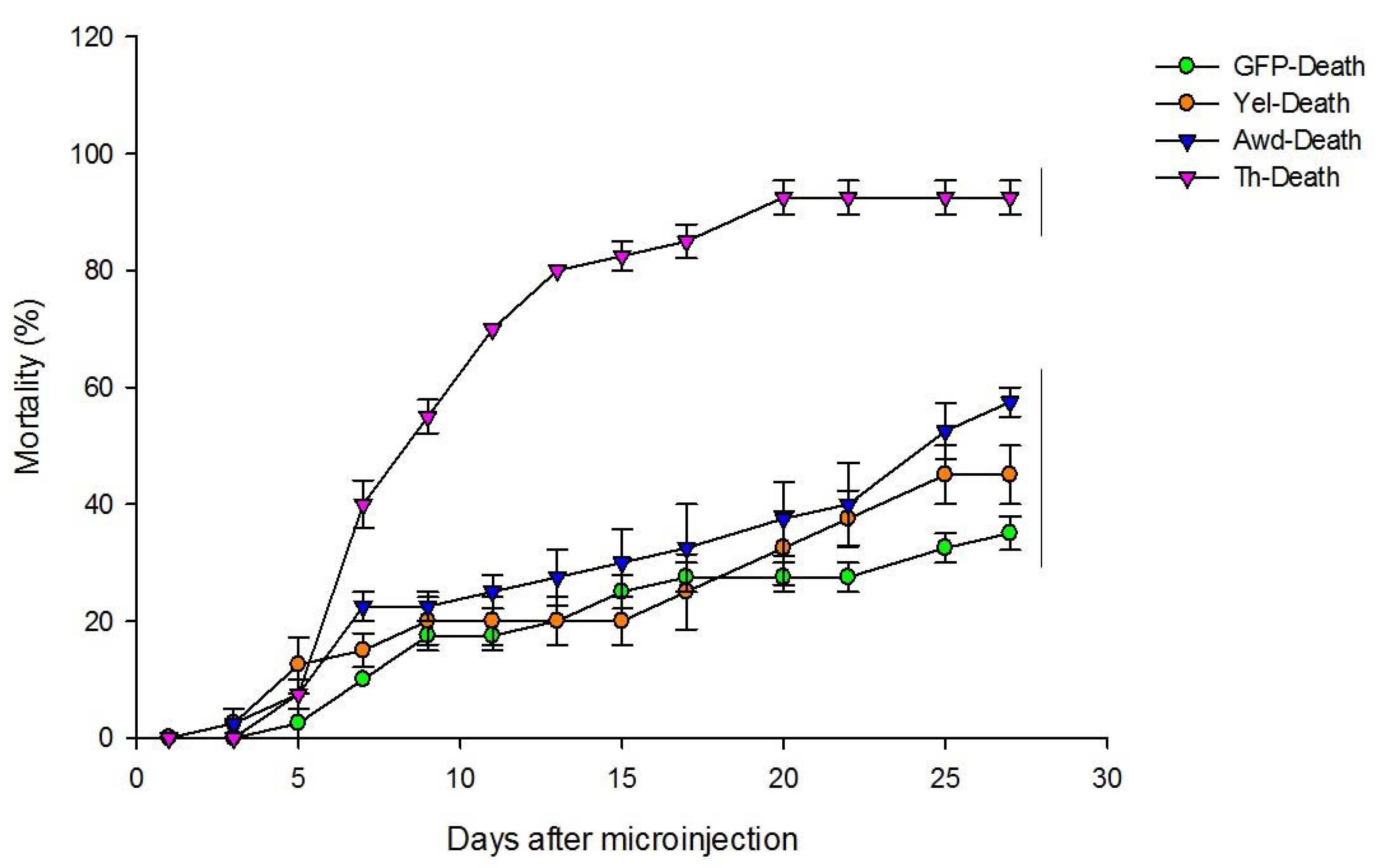 Insects 11 00838 g002