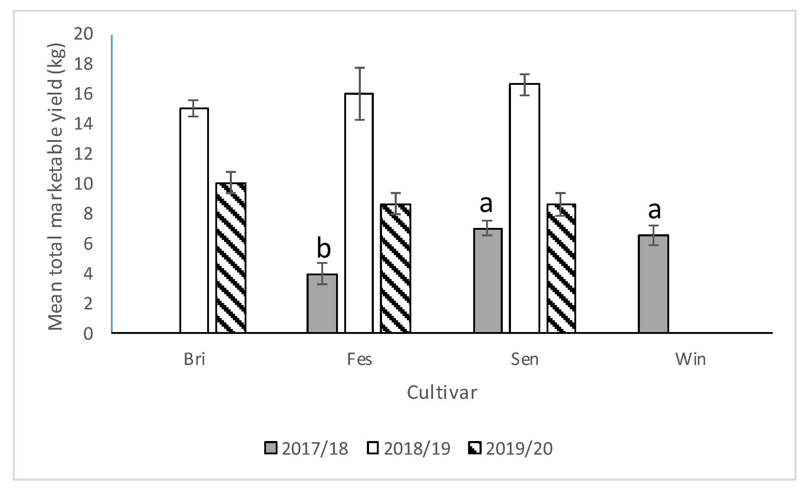 Insects 11 00843 g008