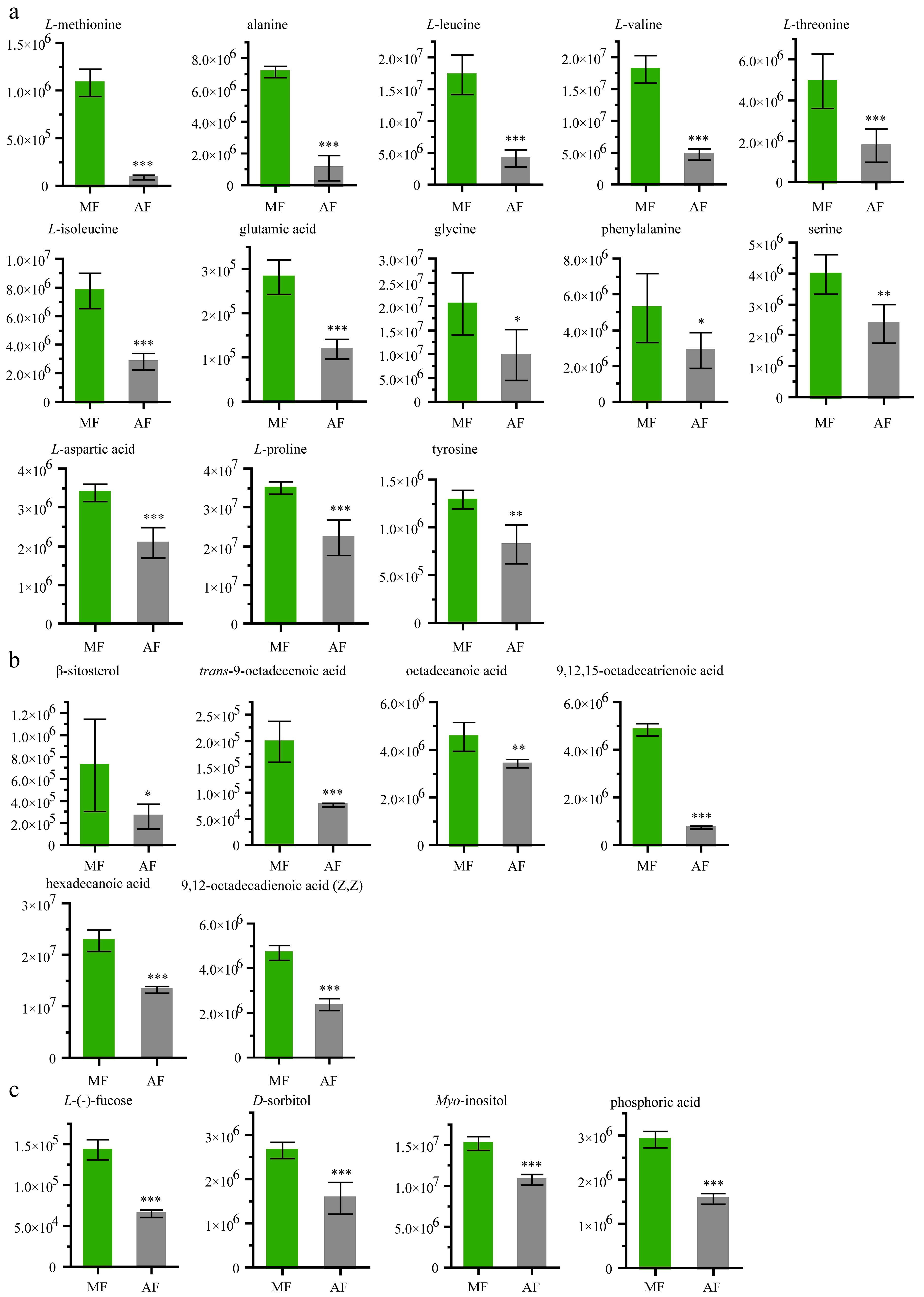 Insects 11 00851 g003 Insects 11 00851 g003