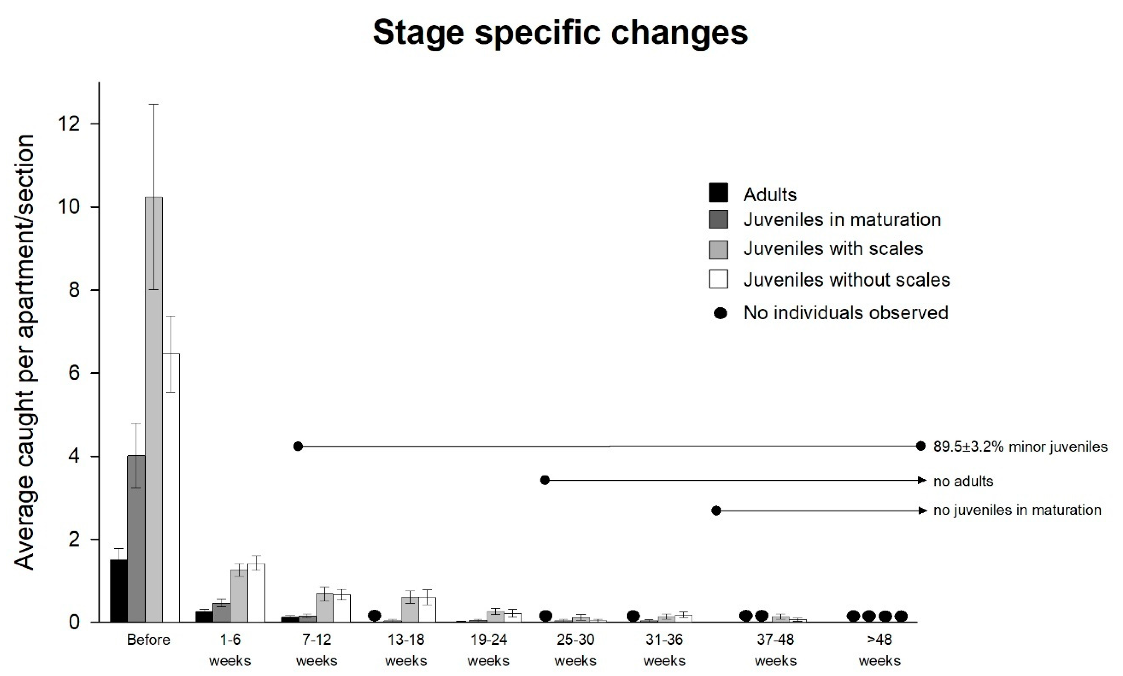 Insects 11 00852 g005