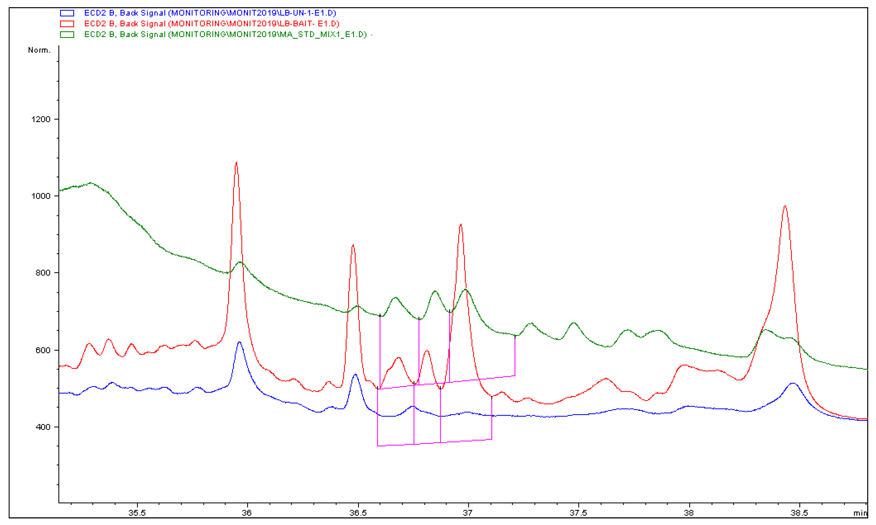 Insects 11 00855 g002