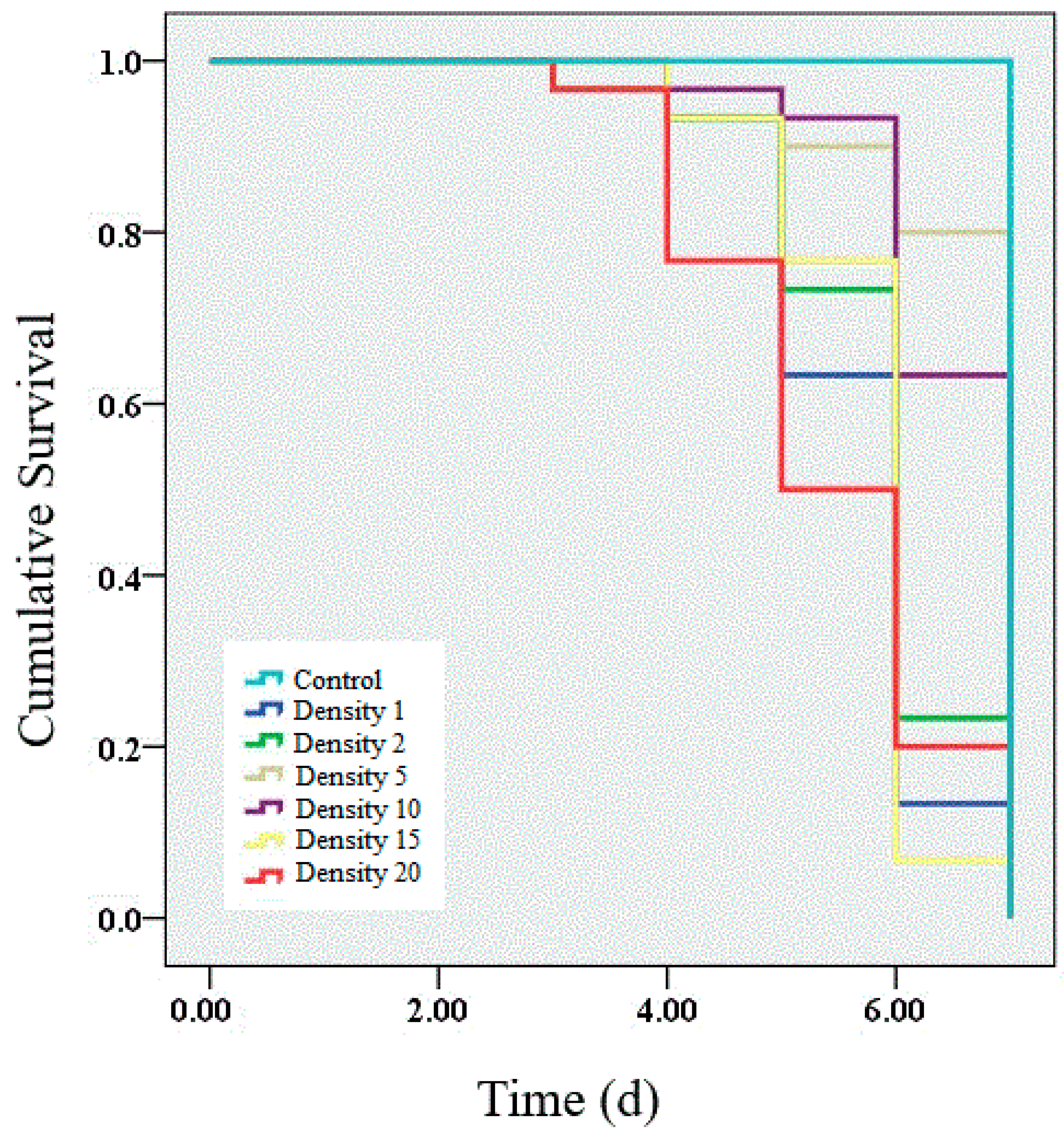 Insects 11 00857 g001