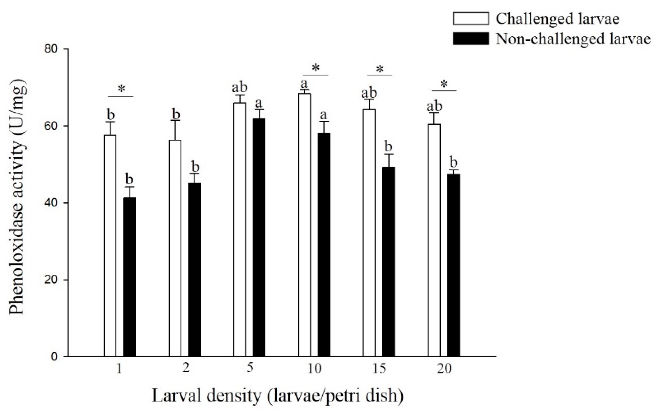 Insects 11 00857 g002