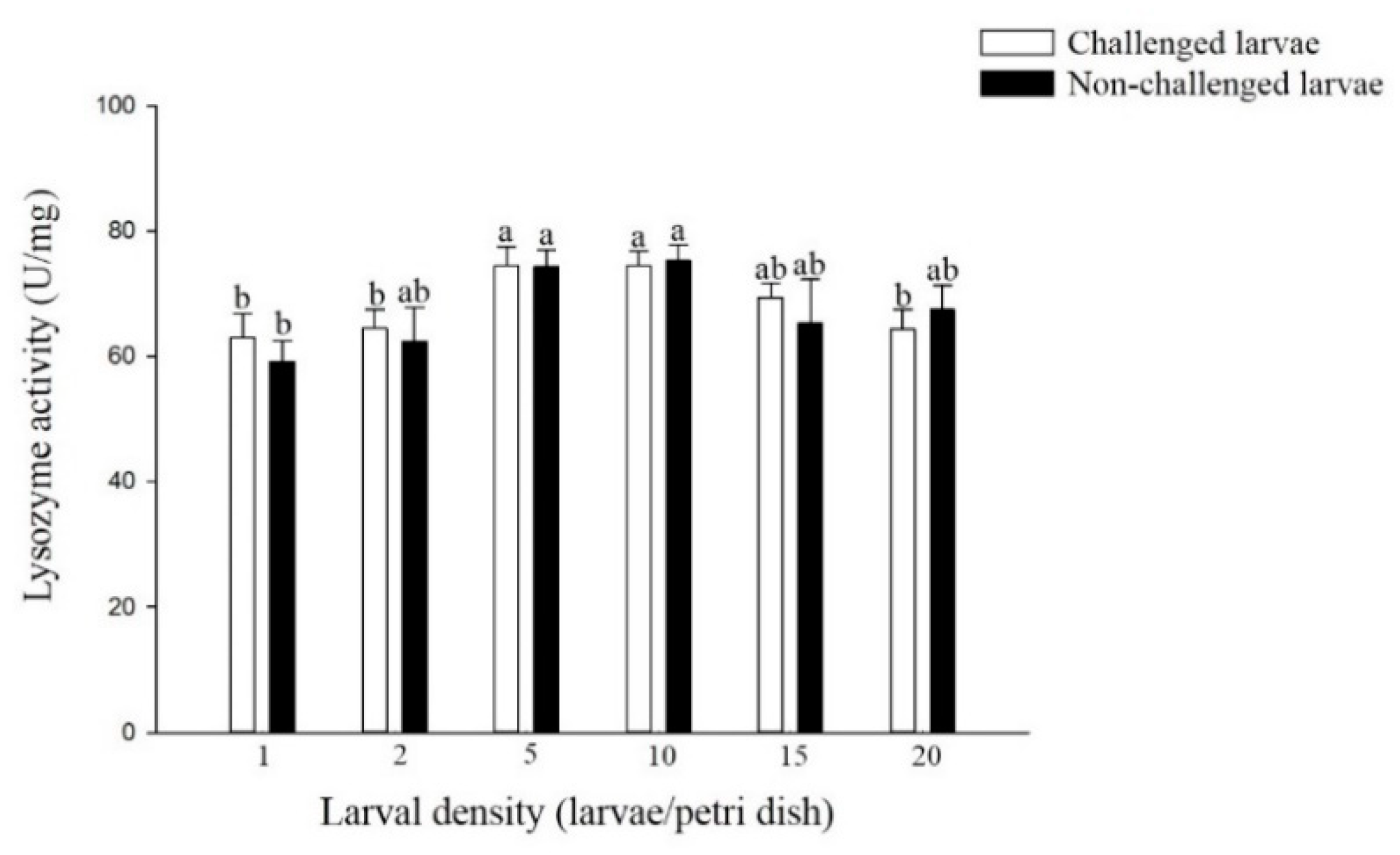 Insects 11 00857 g003