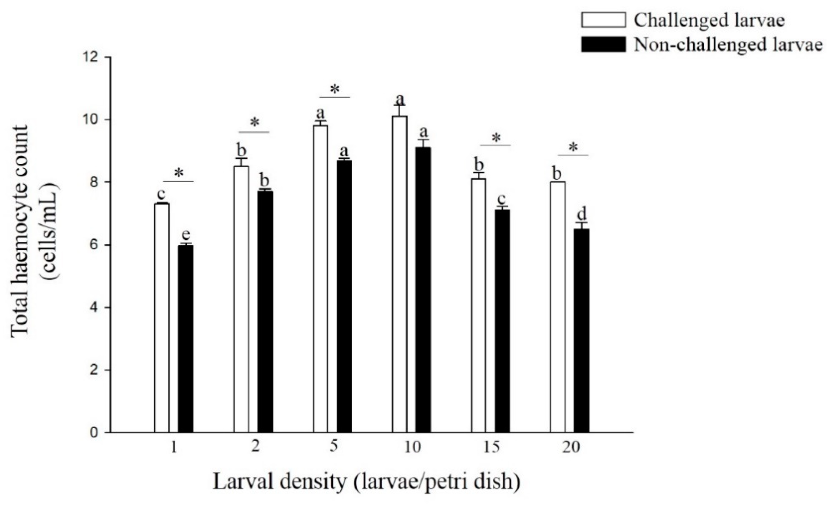 Insects 11 00857 g005
