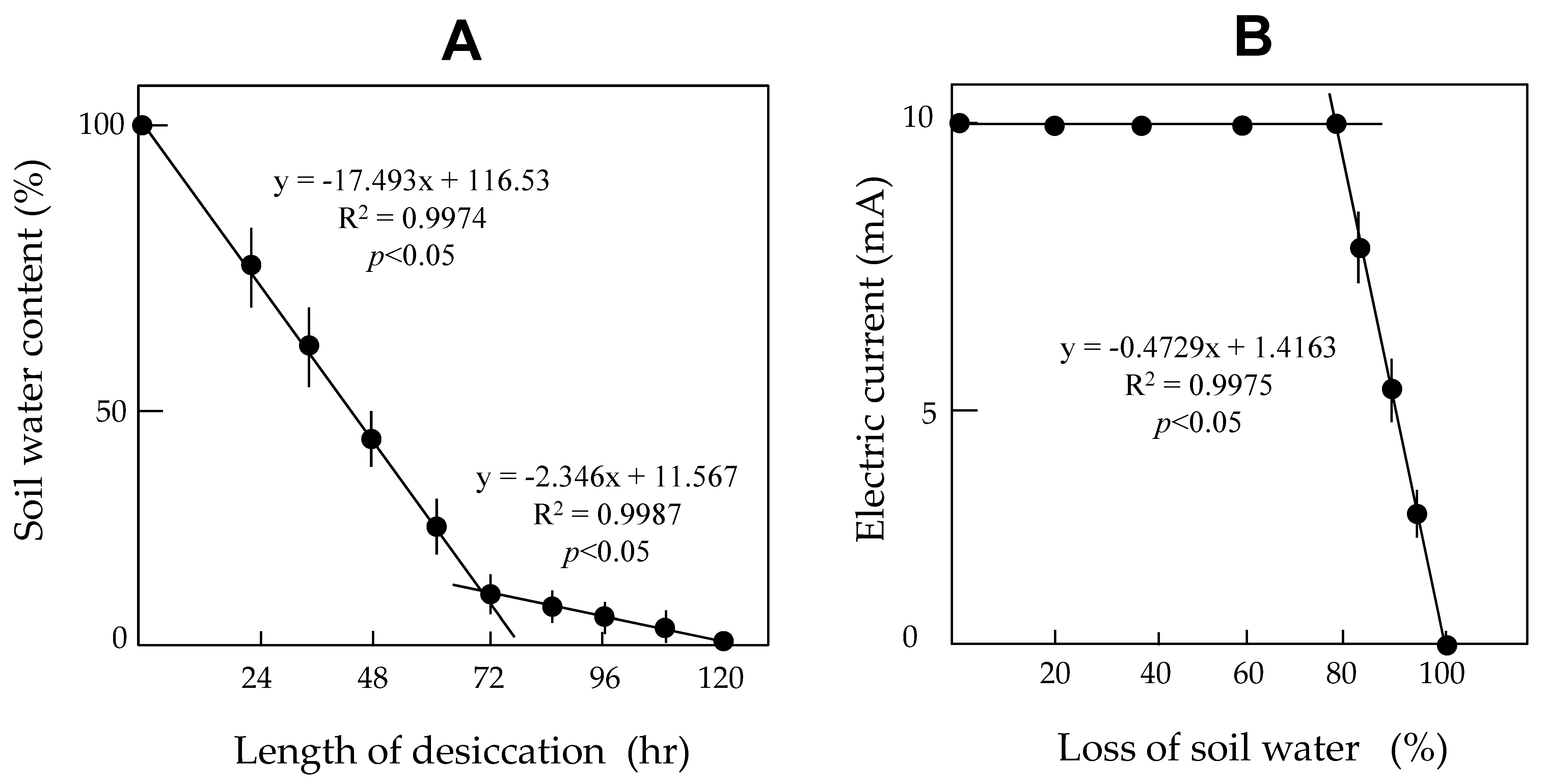 Insects 11 00861 g003 Insects 11 00861 g003