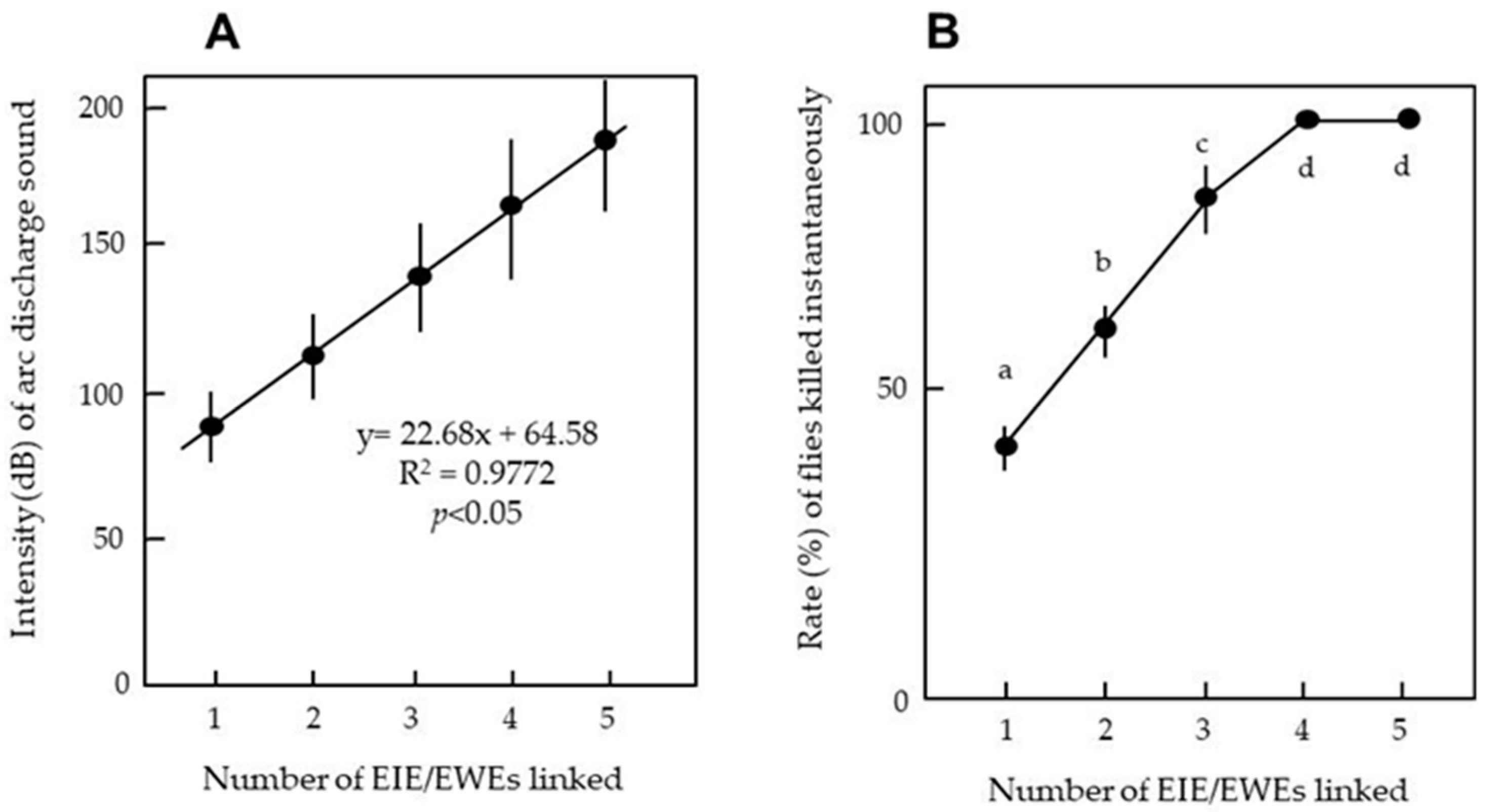 Insects 11 00861 g006 Insects 11 00861 g006