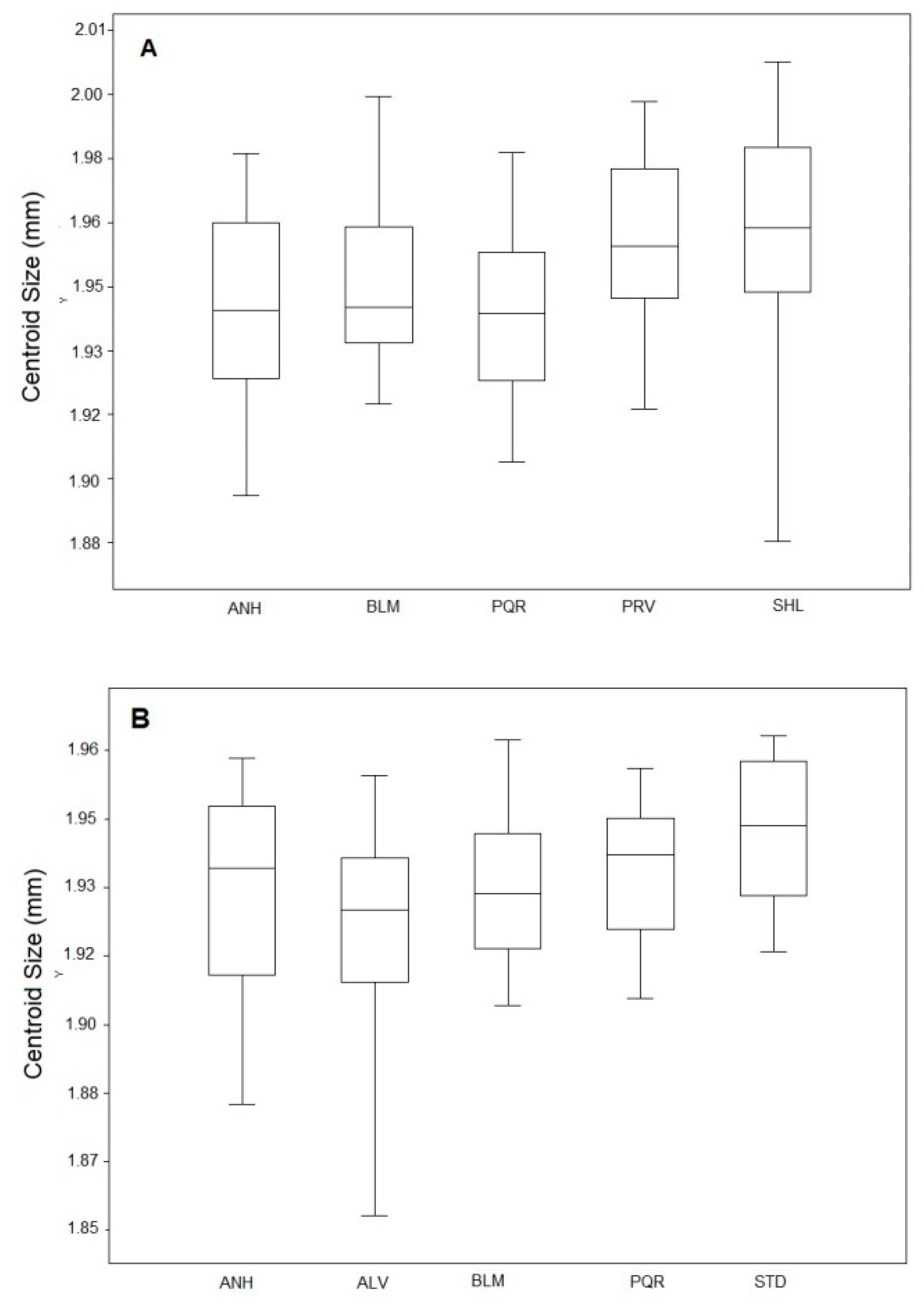 Insects 11 00862 g002