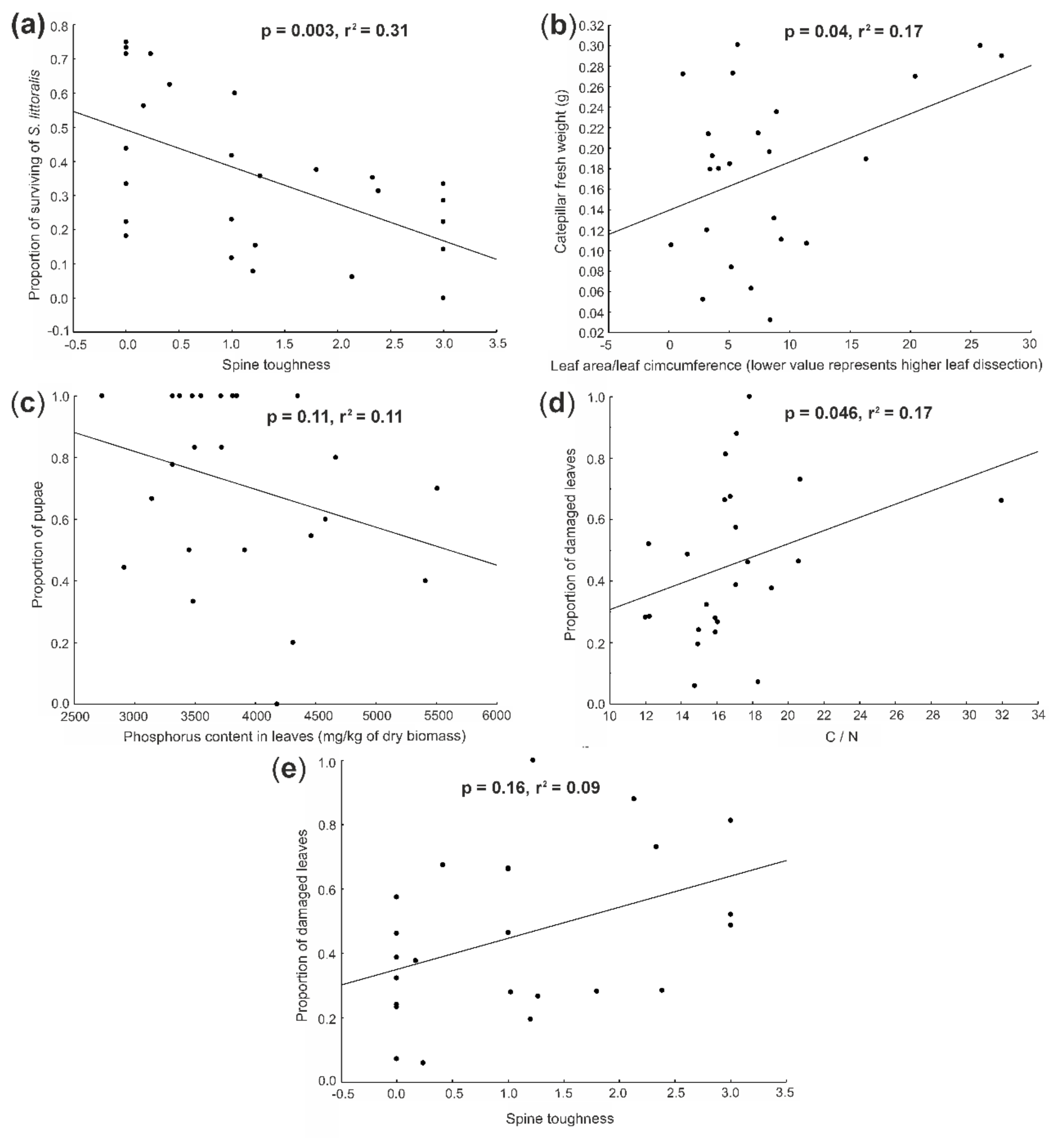 Insects 11 00865 g001 Insects 11 00865 g001