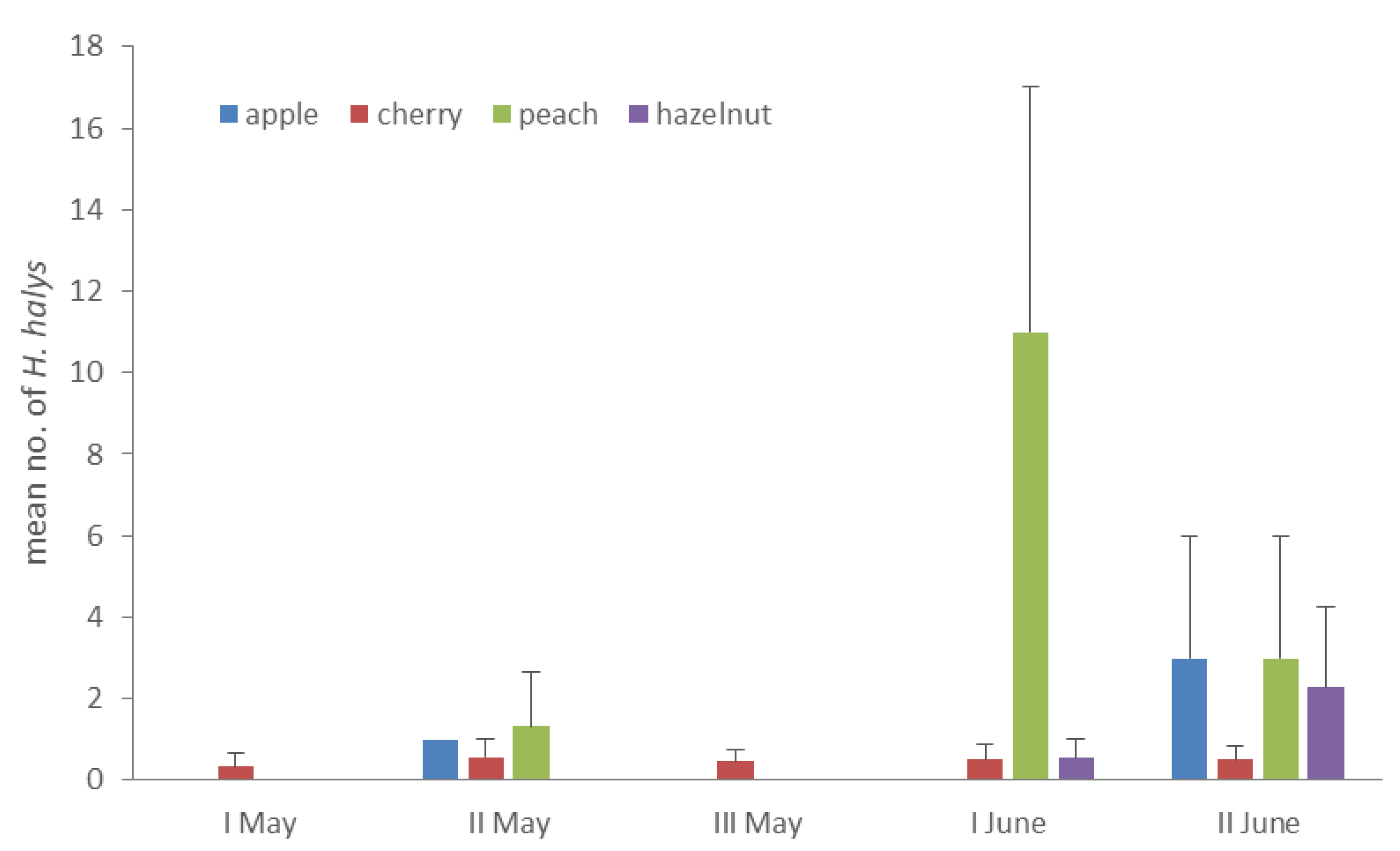 Insects 11 00866 g002