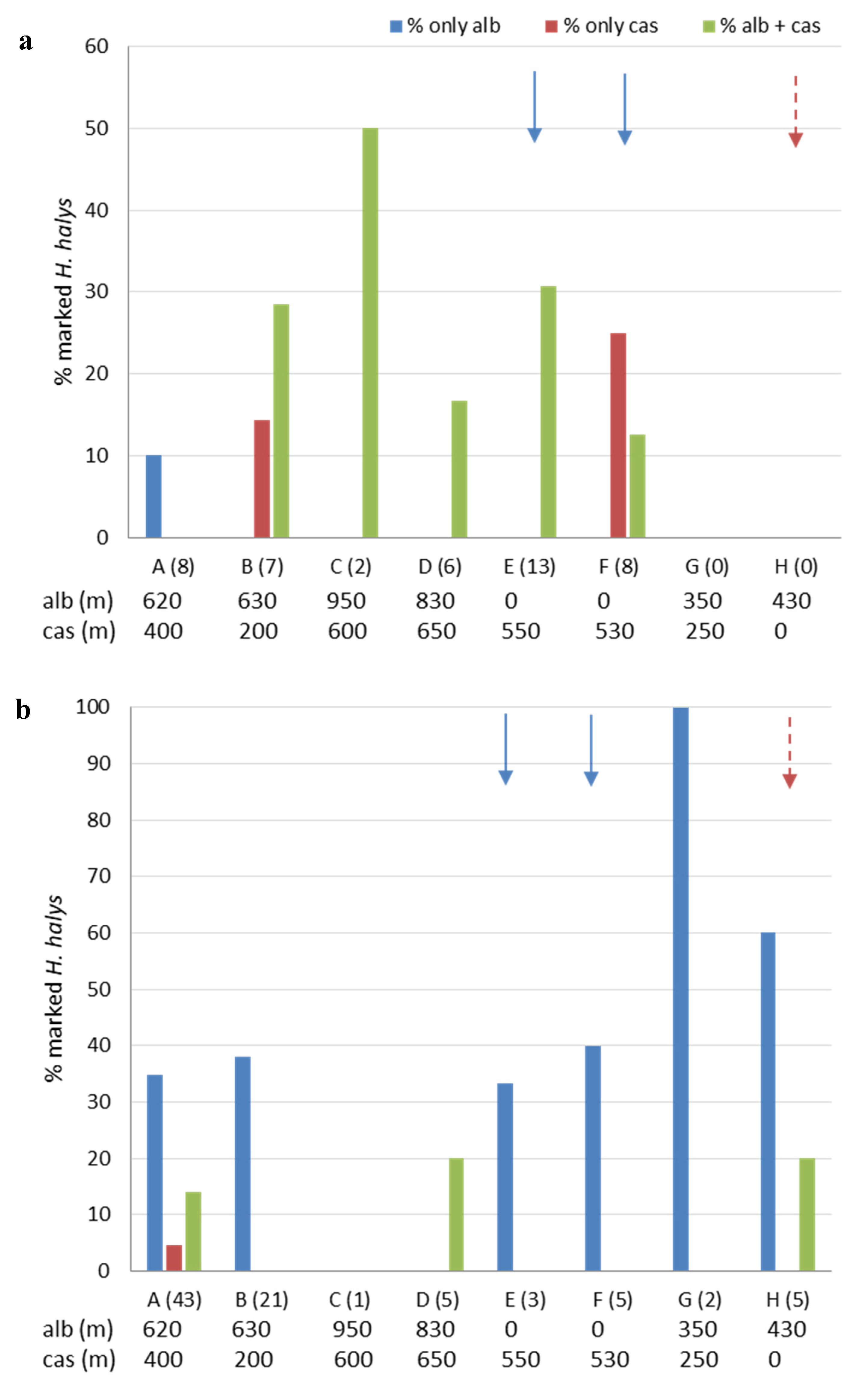 Insects 11 00866 g007