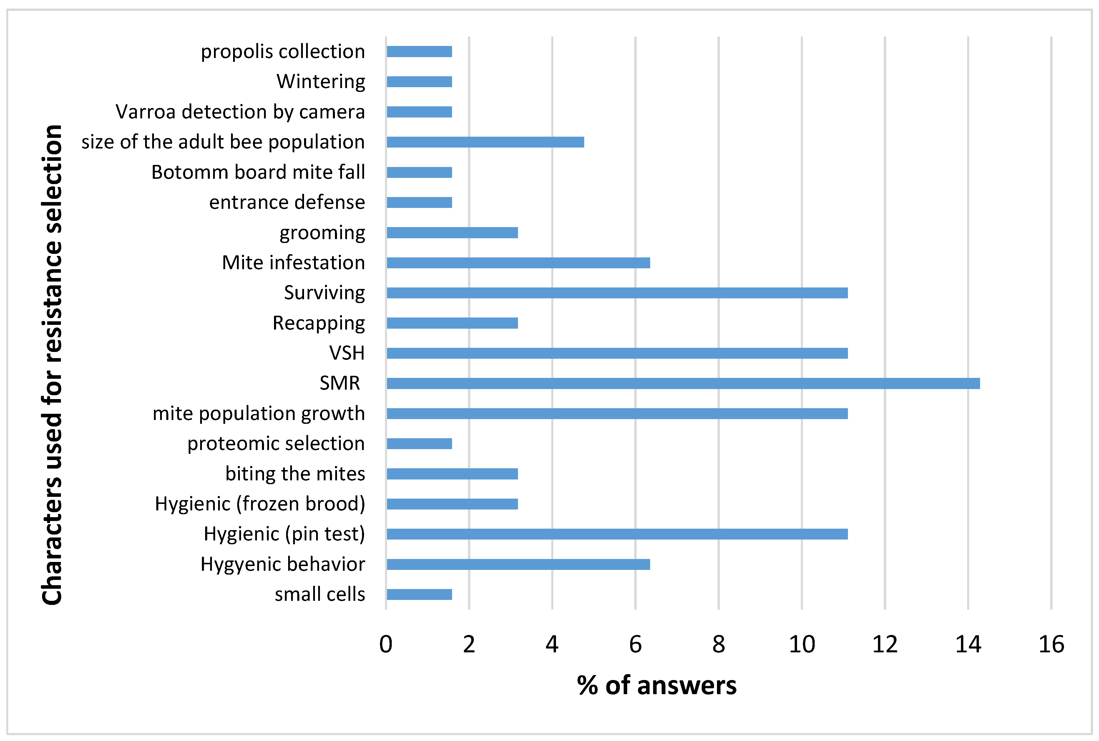 Insects 11 00873 g002 Insects 11 00873 g002