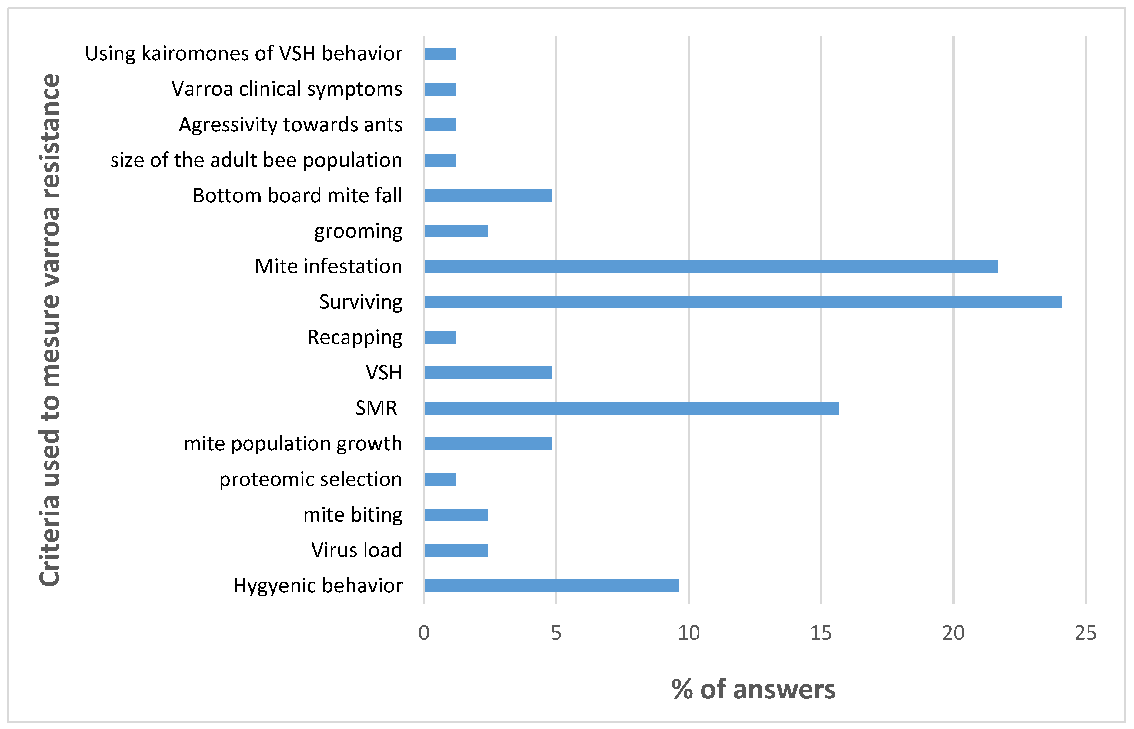 Insects 11 00873 g003 Insects 11 00873 g003