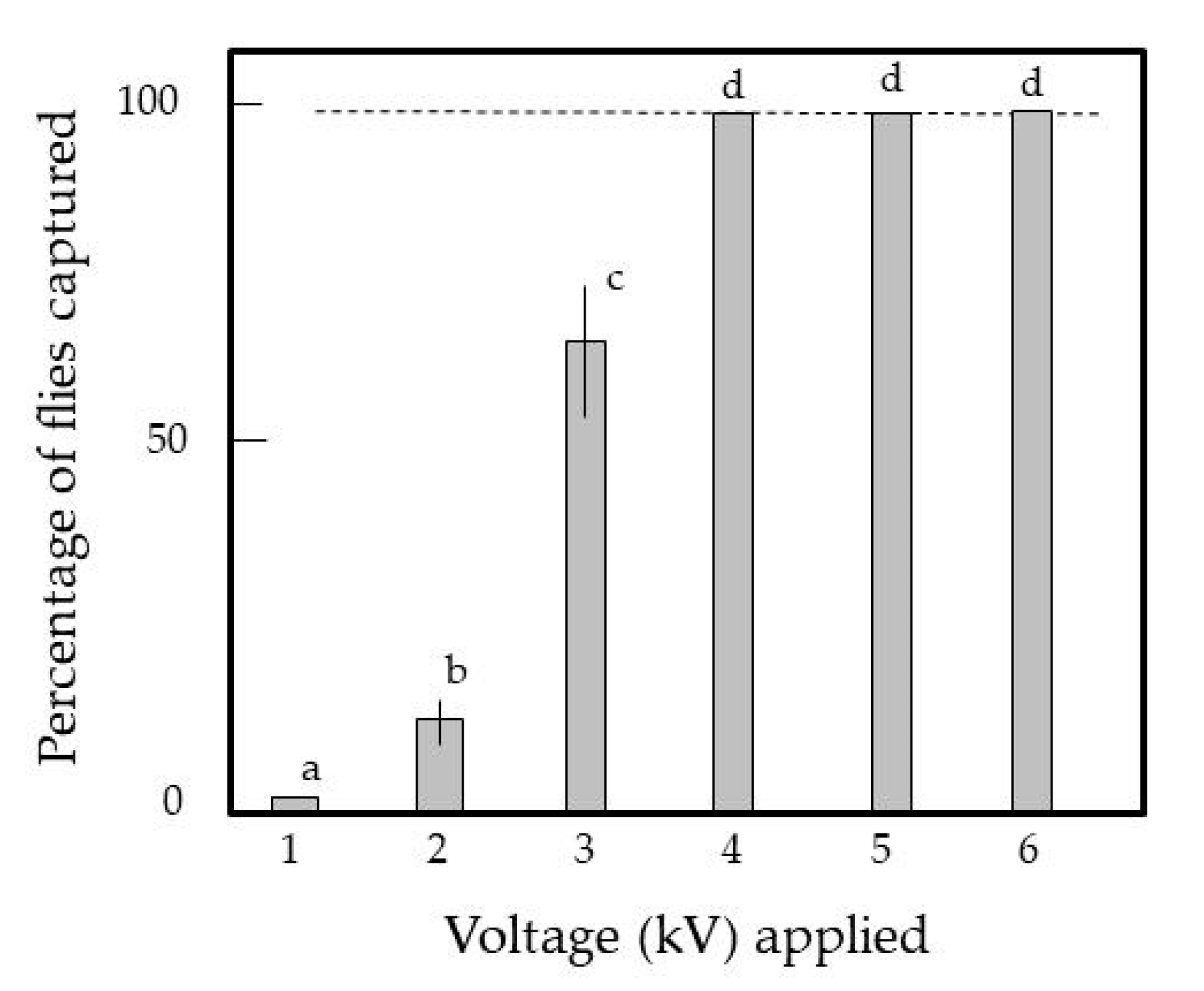 Insects 11 00878 g003