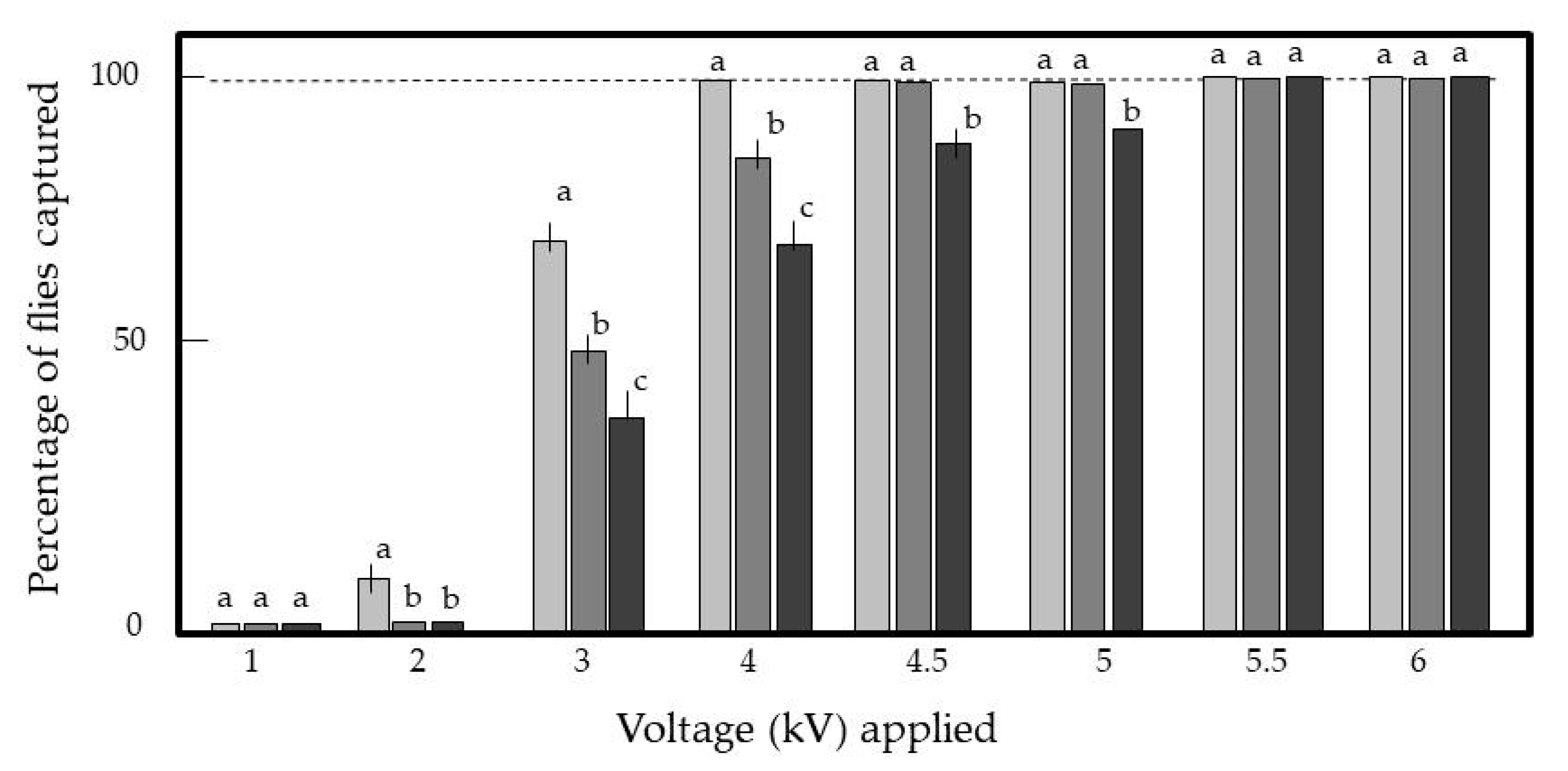 Insects 11 00878 g004