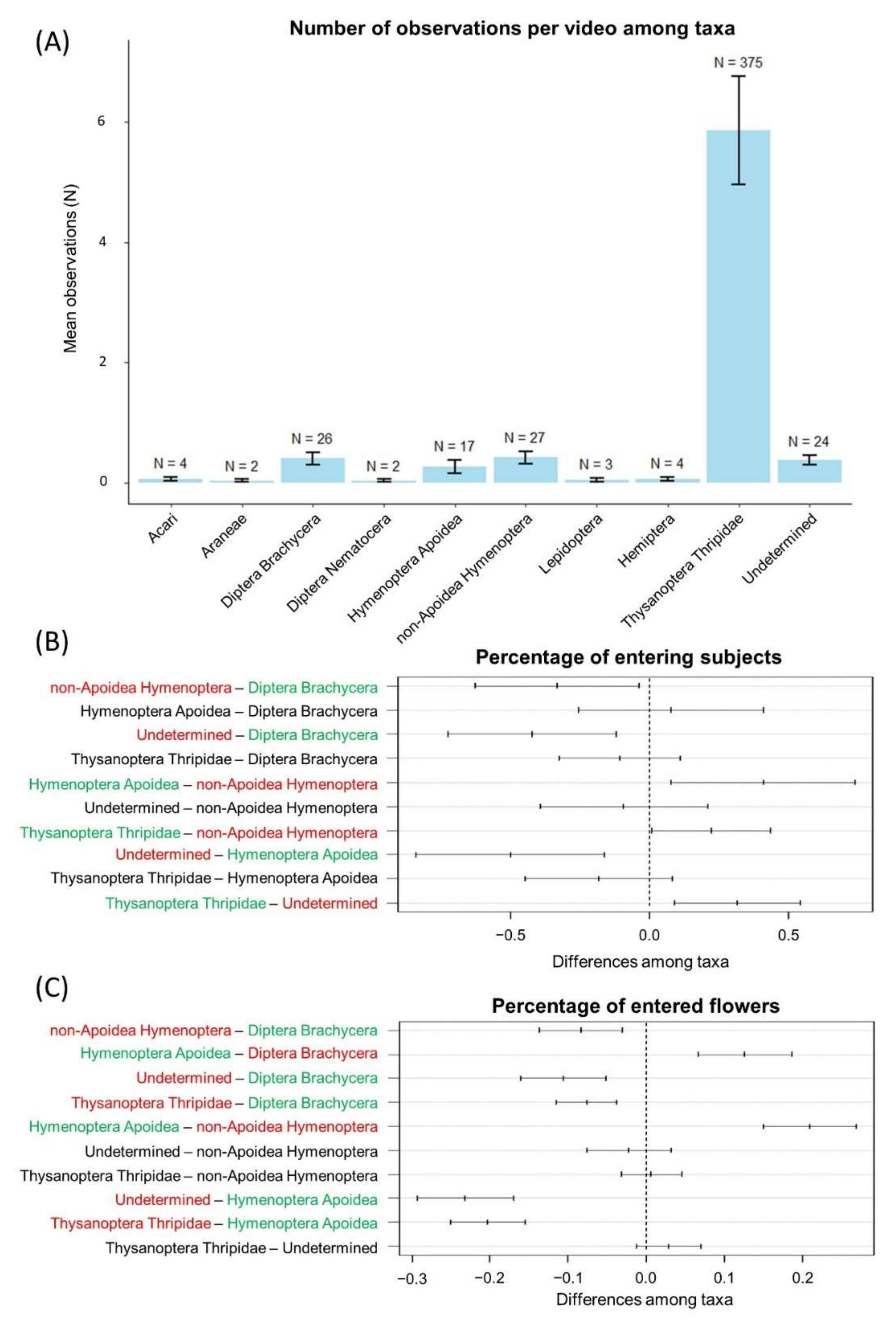 Insects 11 00881 g002