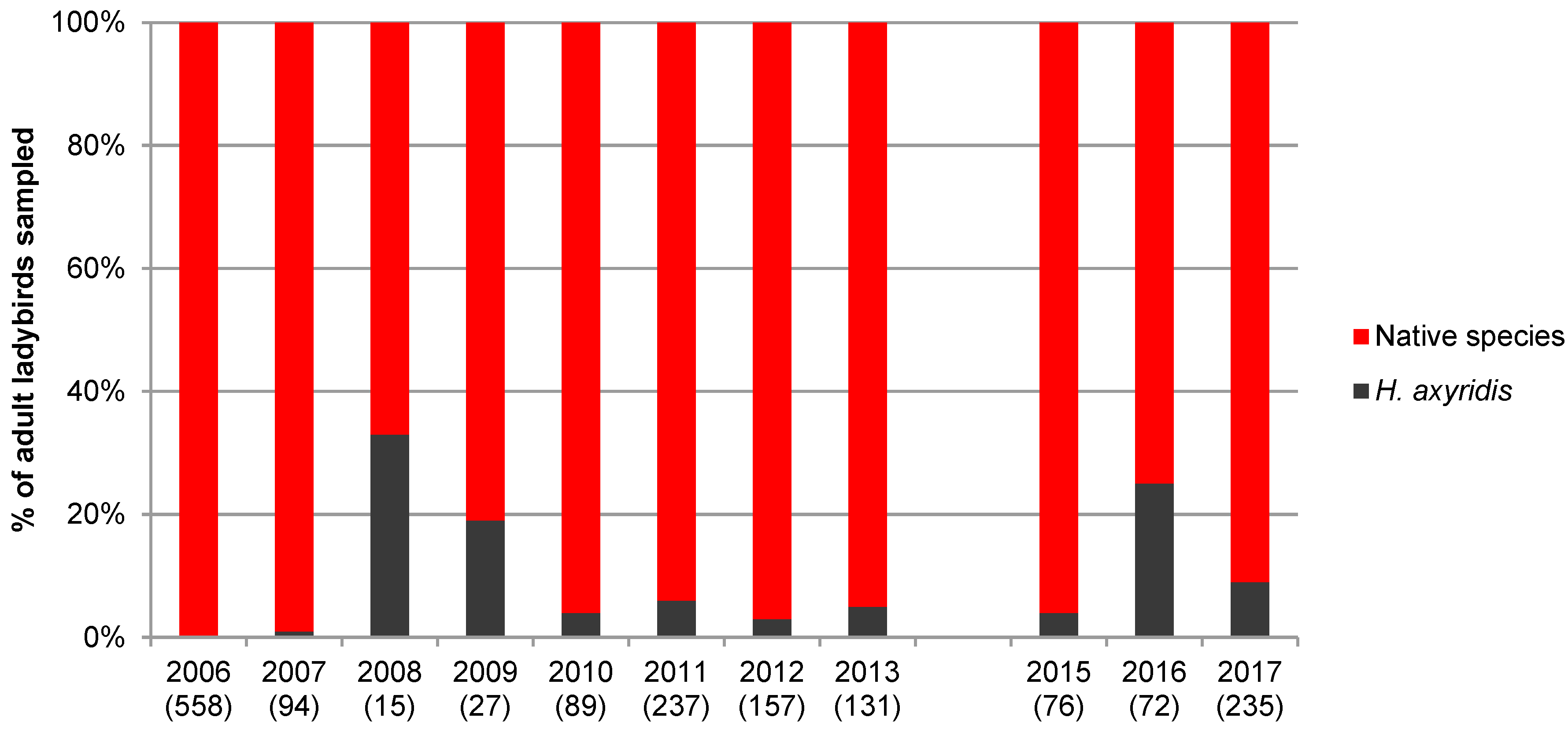 Insects 11 00883 g002