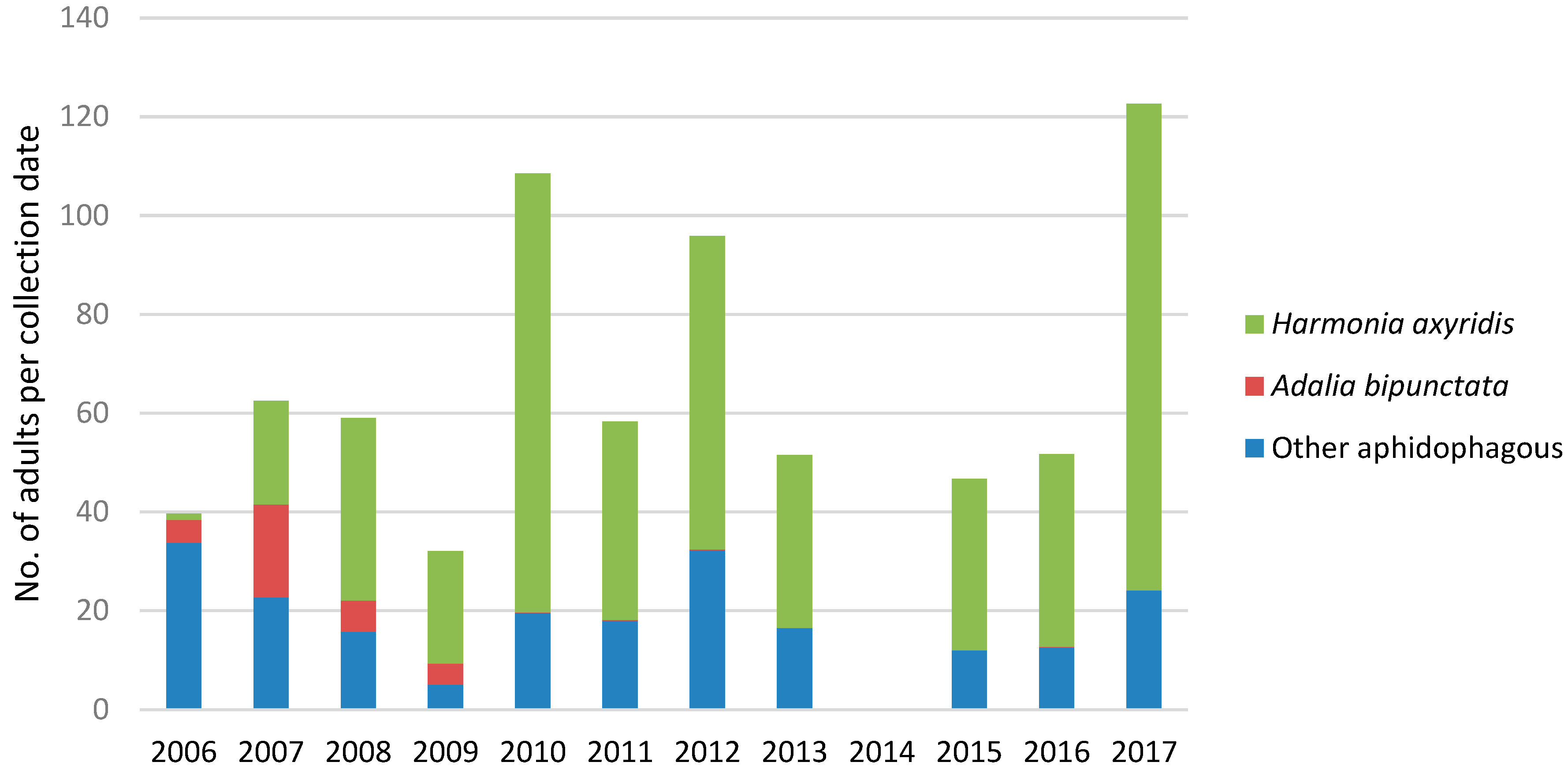 Insects 11 00883 g005