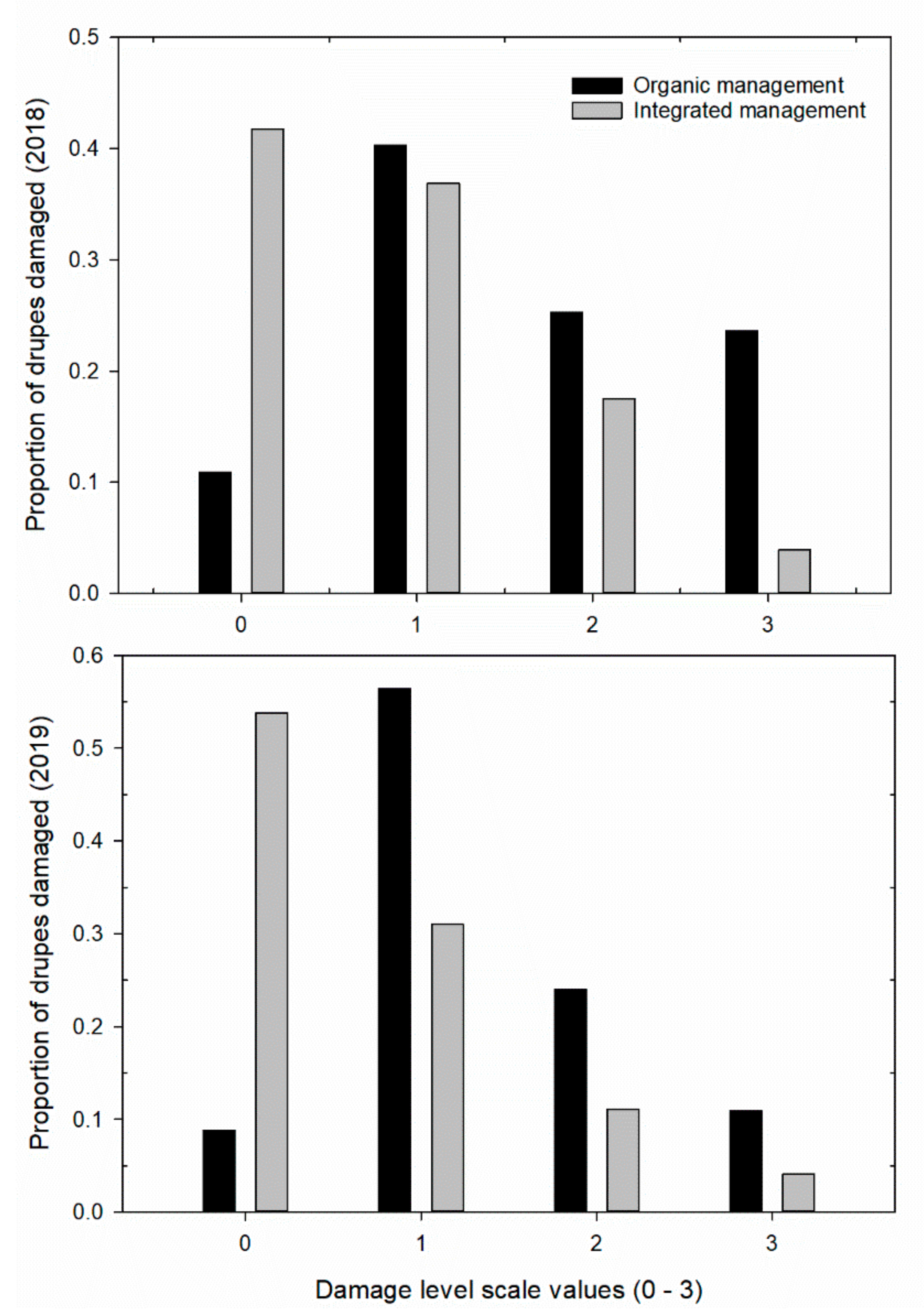 Insects 11 00887 g004 Insects 11 00887 g004