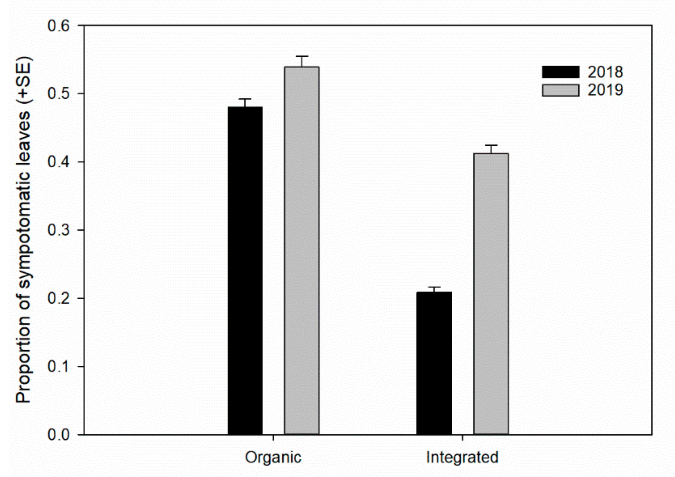 Insects 11 00887 g005 Insects 11 00887 g005