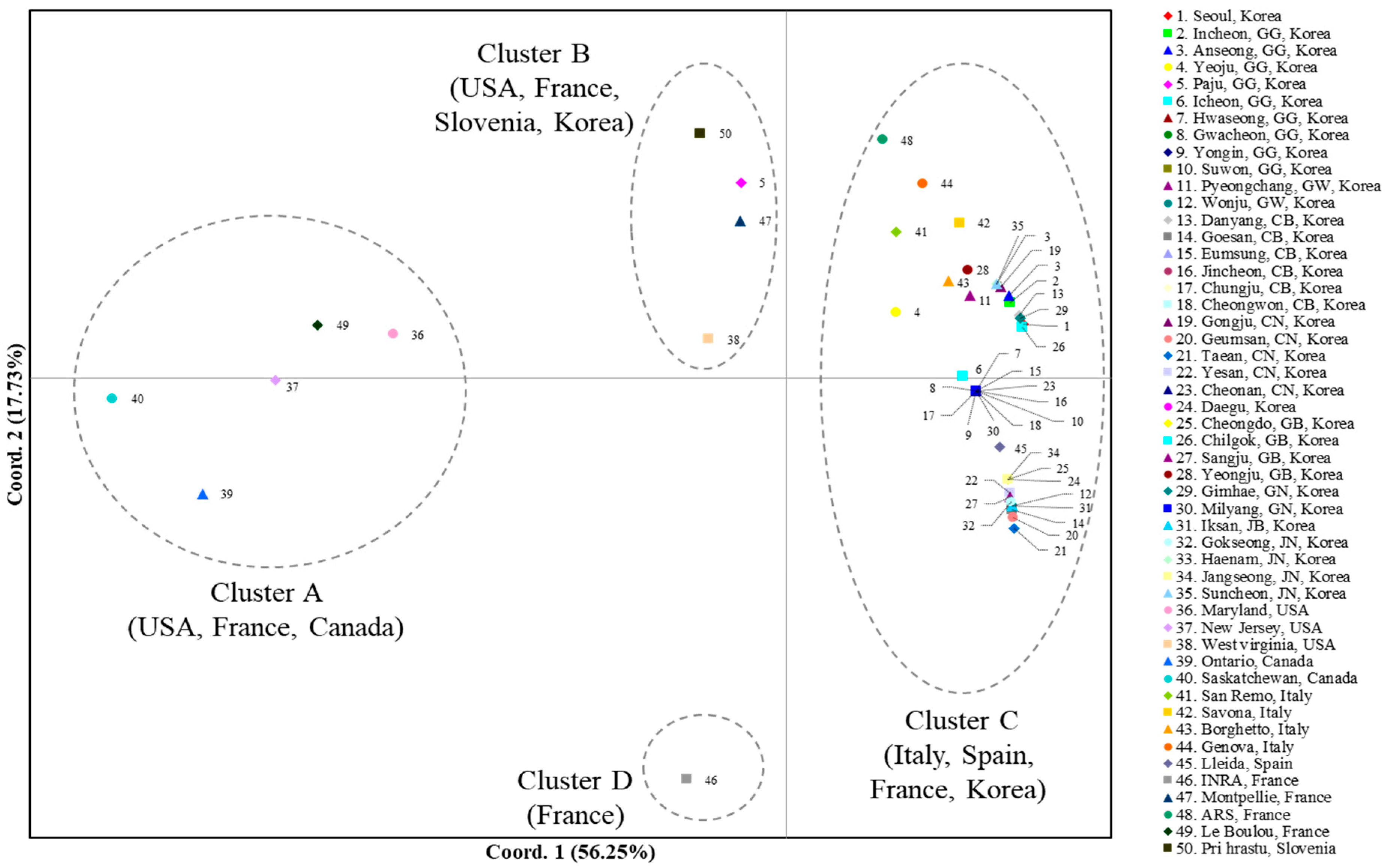 Insects 12 00004 g002