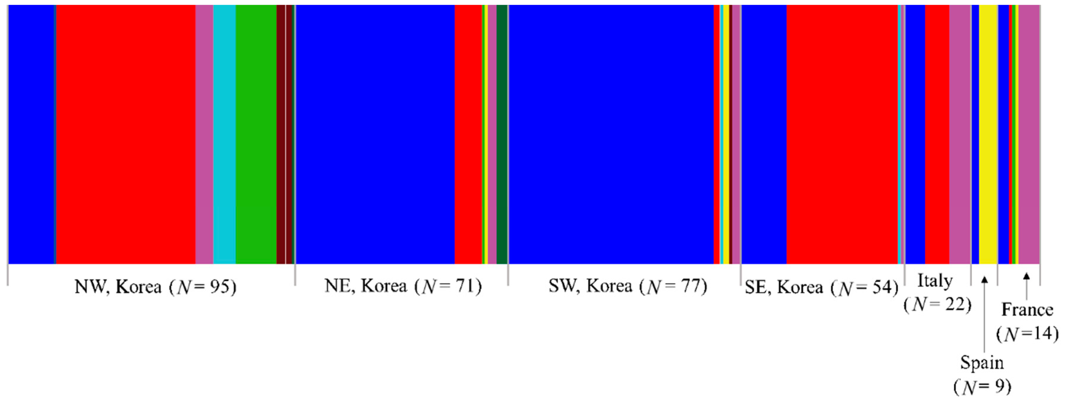 Insects 12 00004 g005