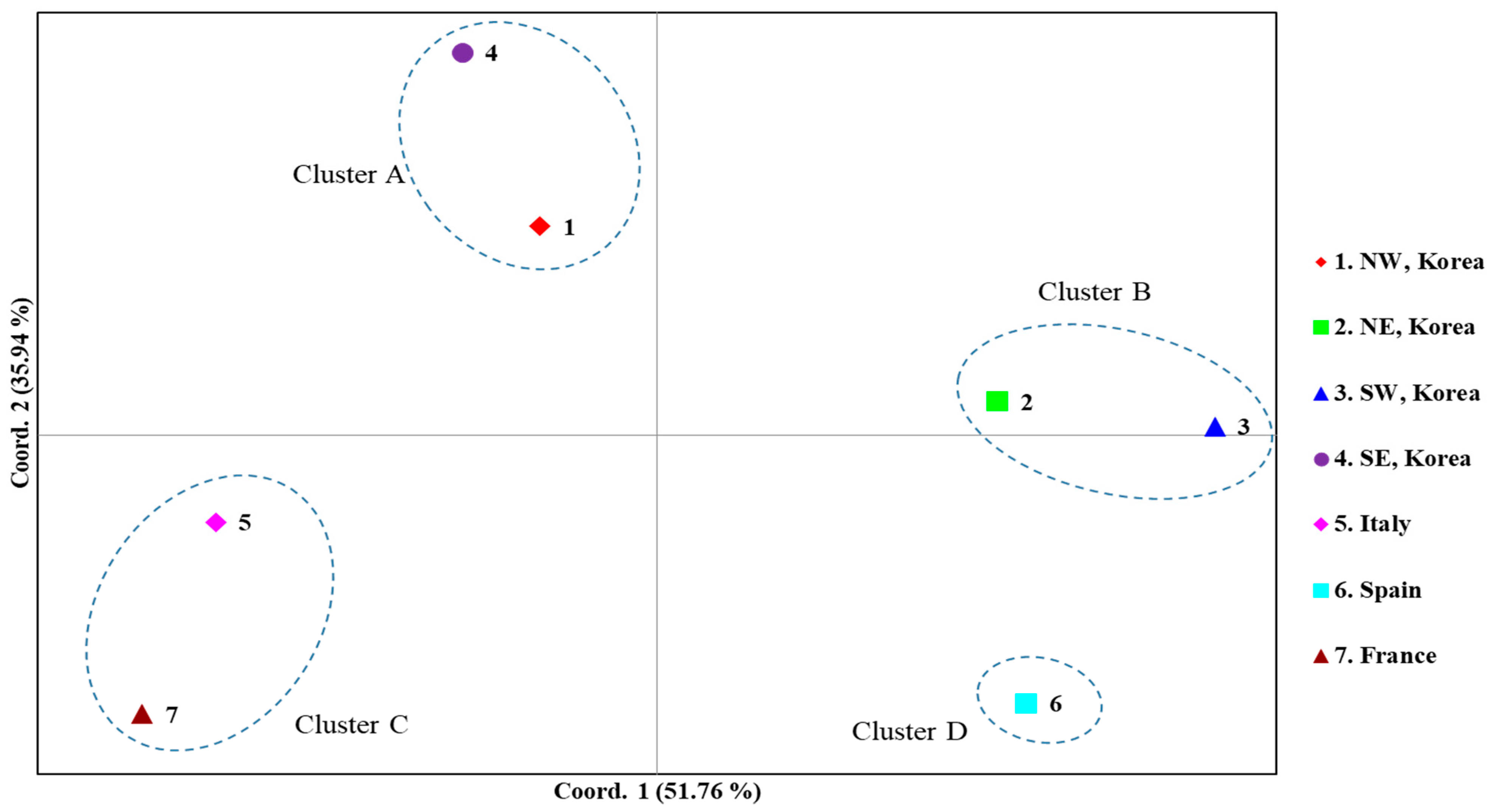 Insects 12 00004 g006