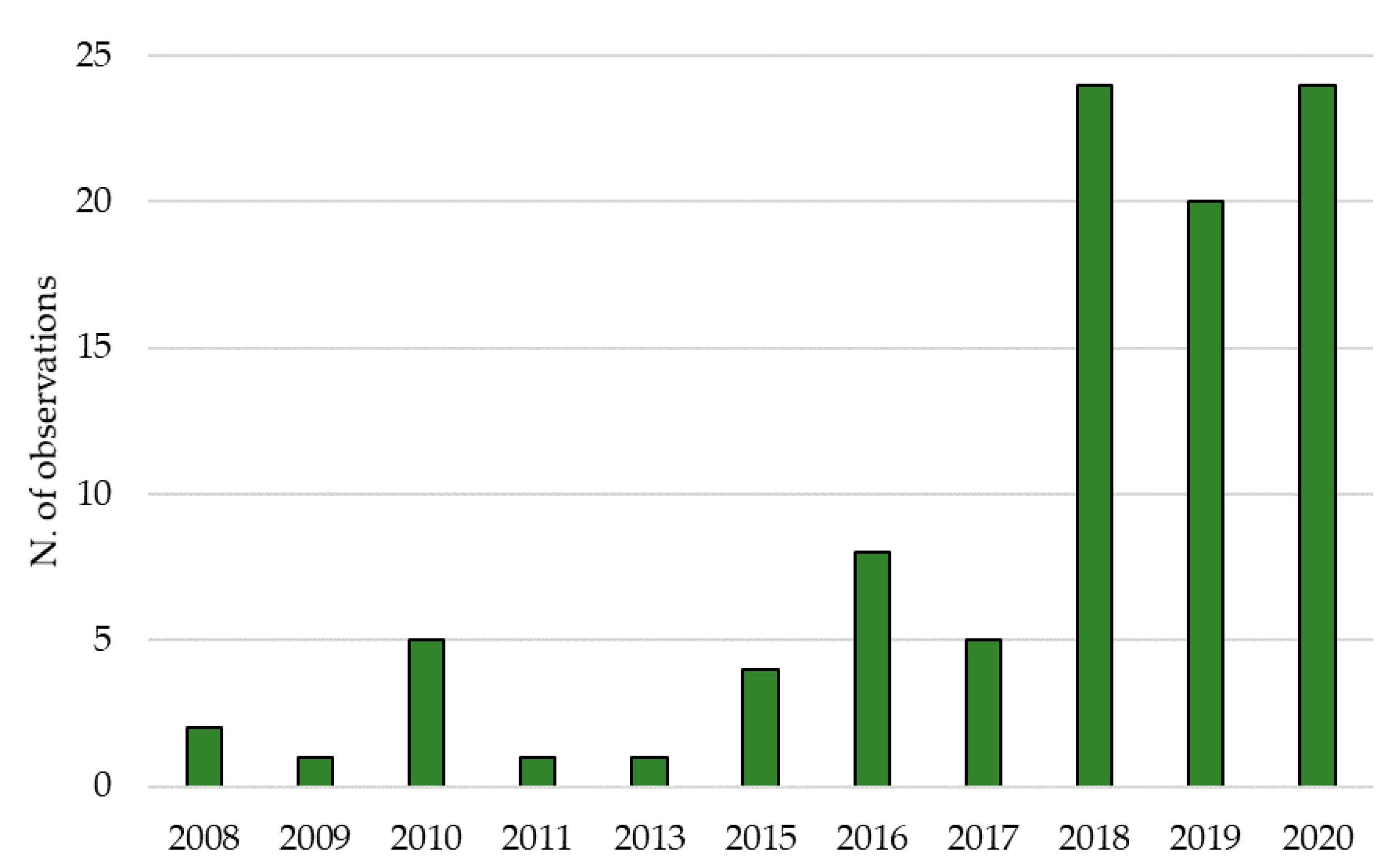 Insects 12 00005 g004