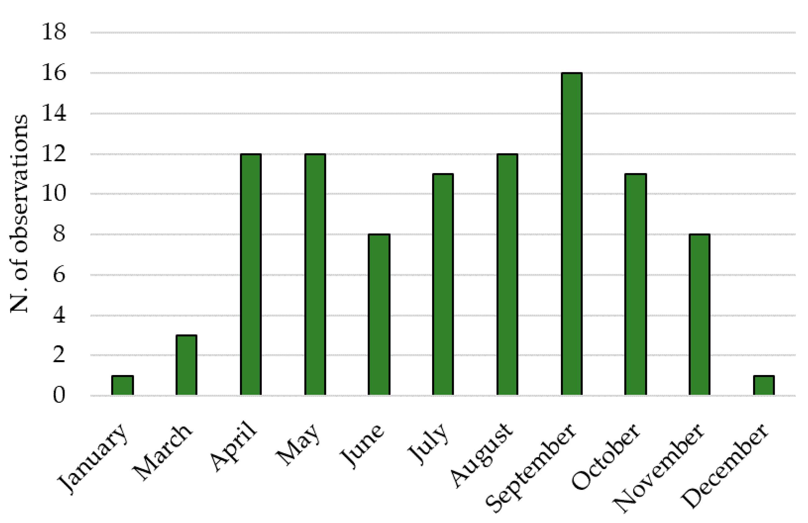 Insects 12 00005 g005