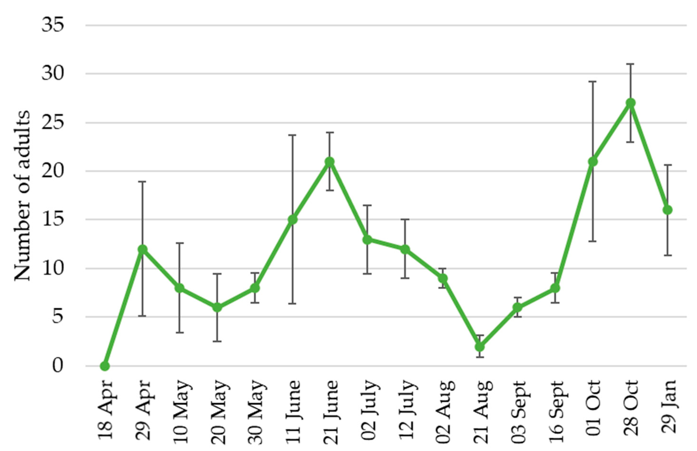 Insects 12 00005 g006