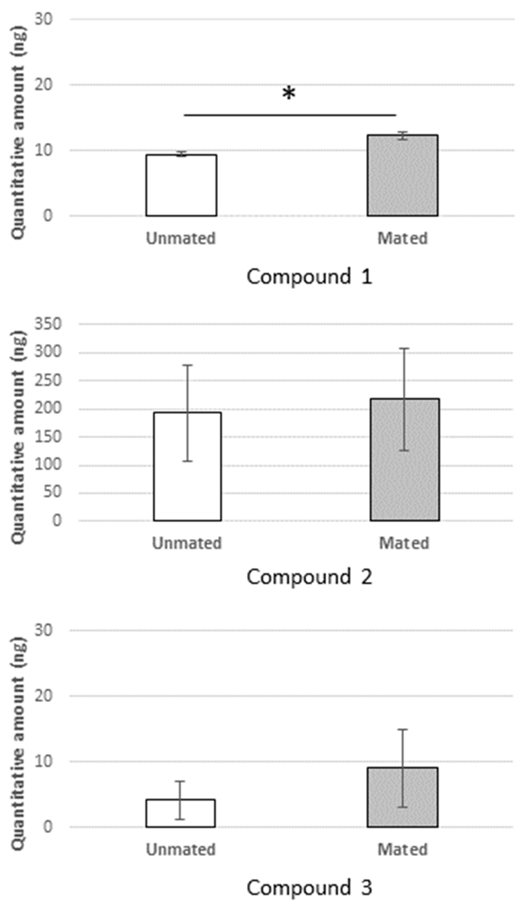 Insects 12 00008 g003