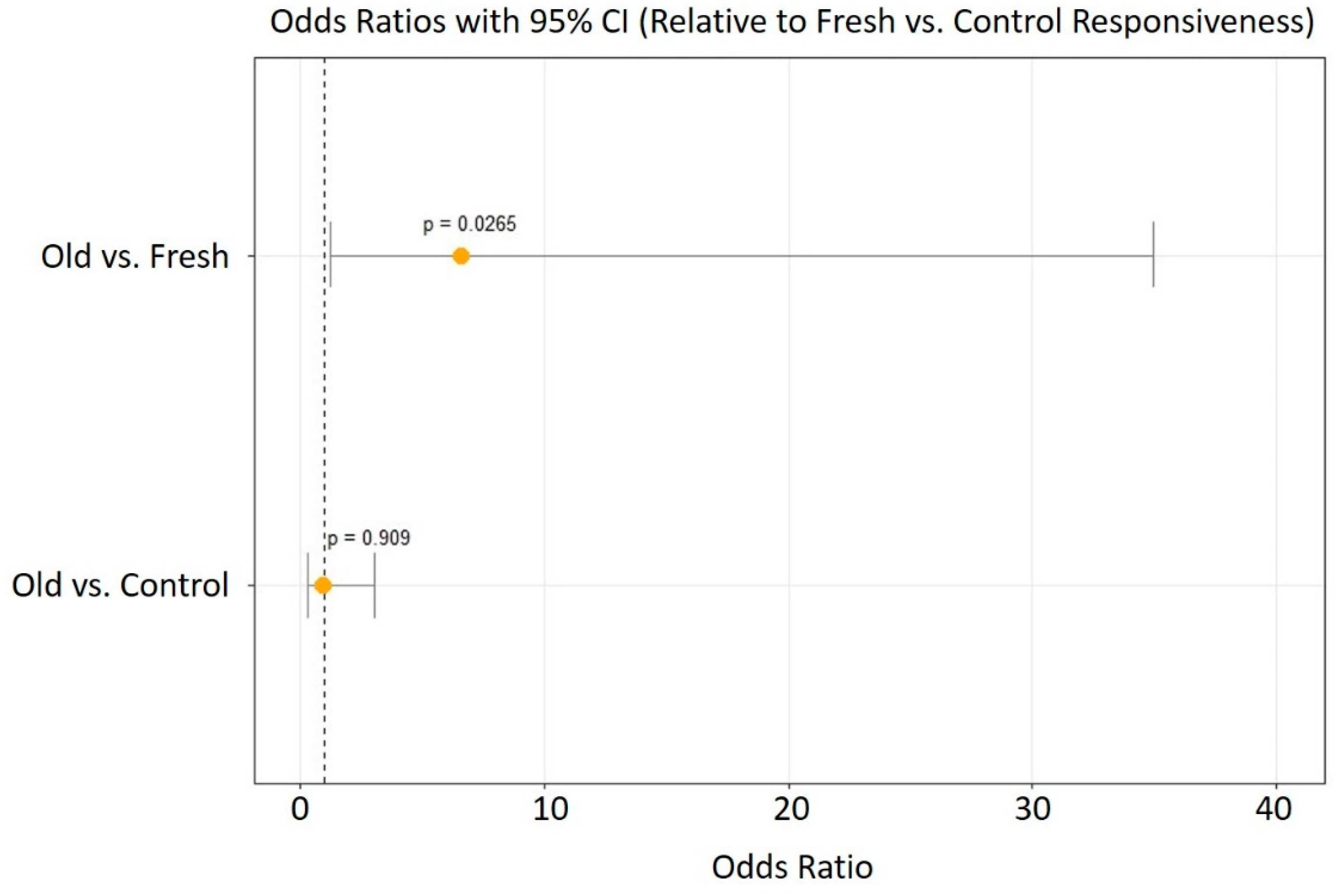 Insects 12 00011 g003