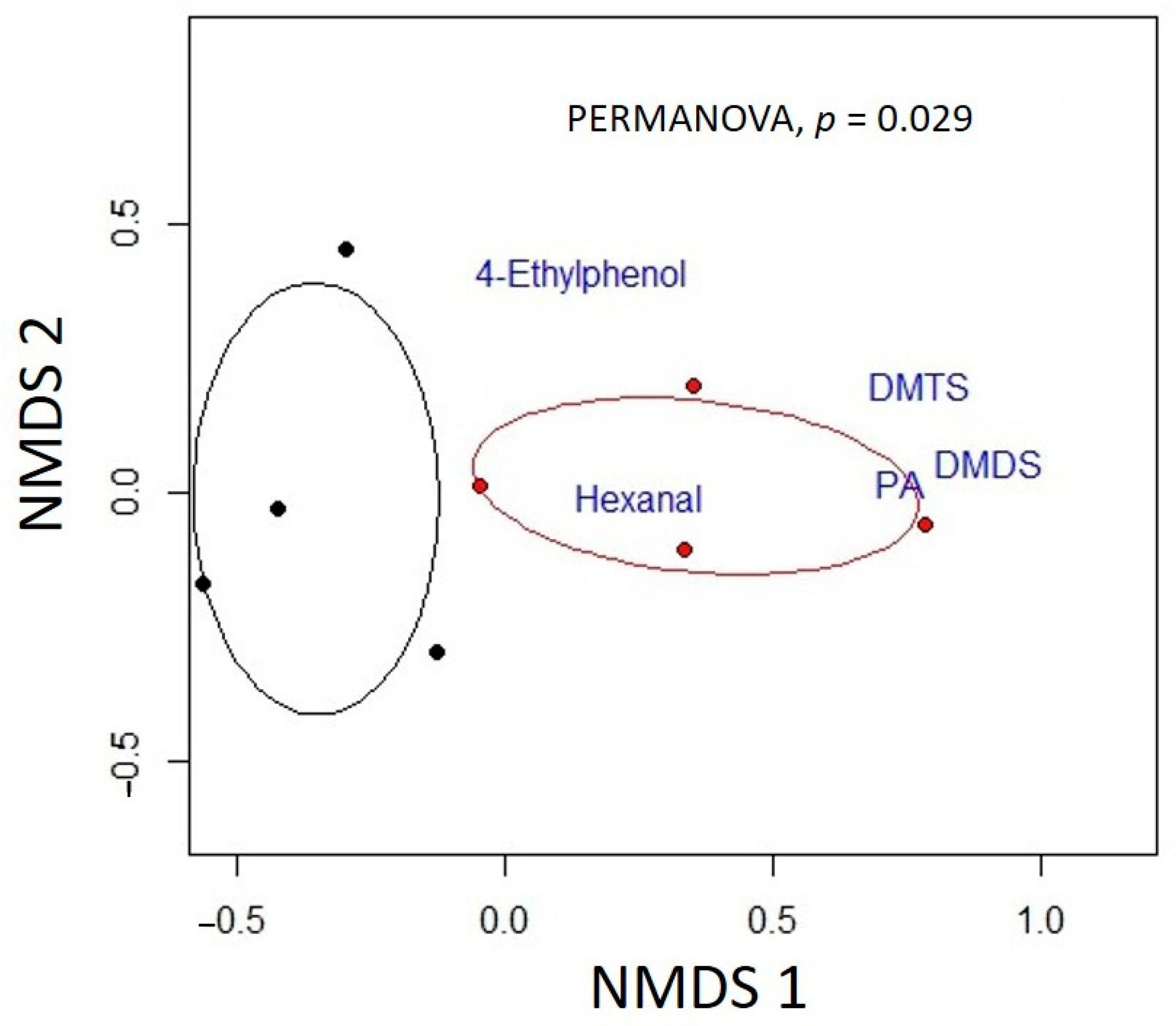 Insects 12 00011 g004