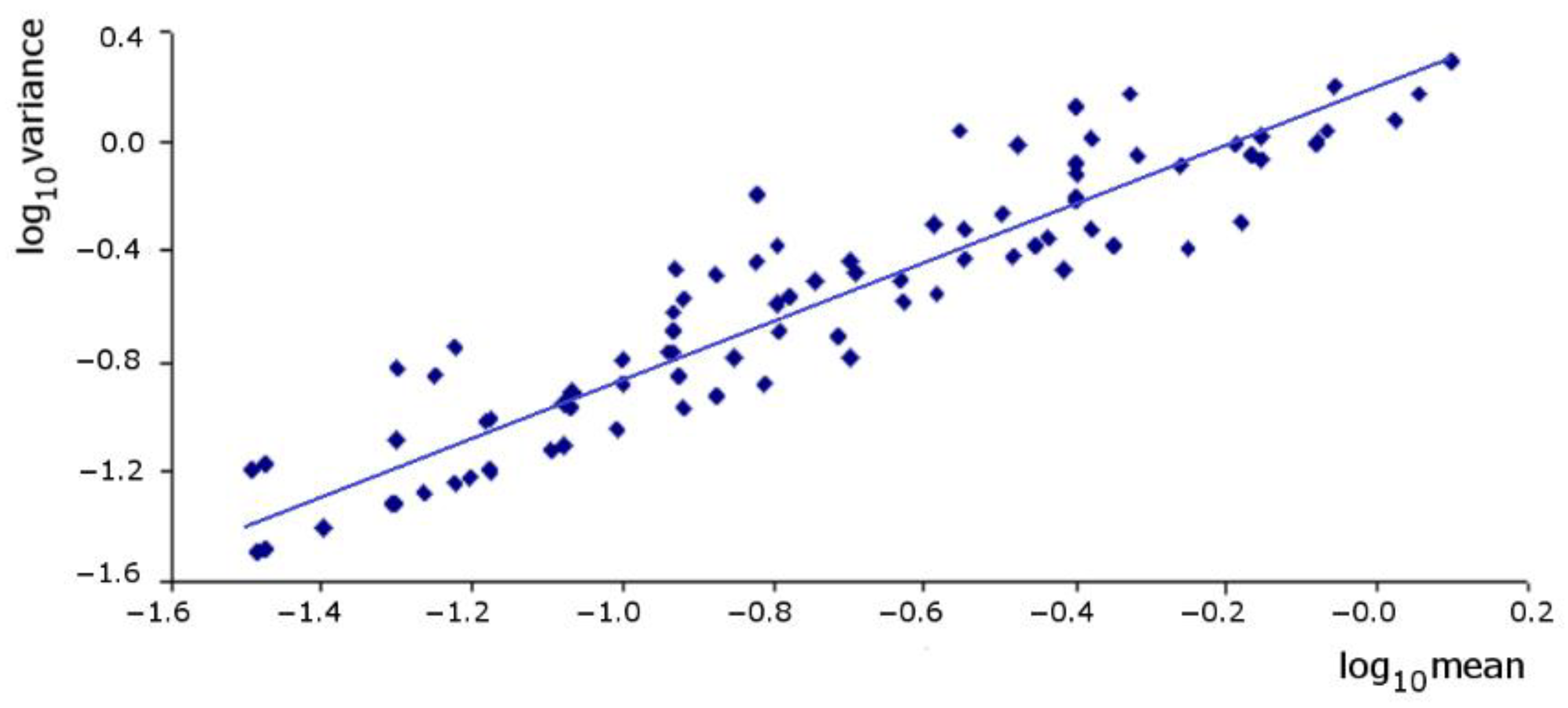 Insects 12 00013 g002