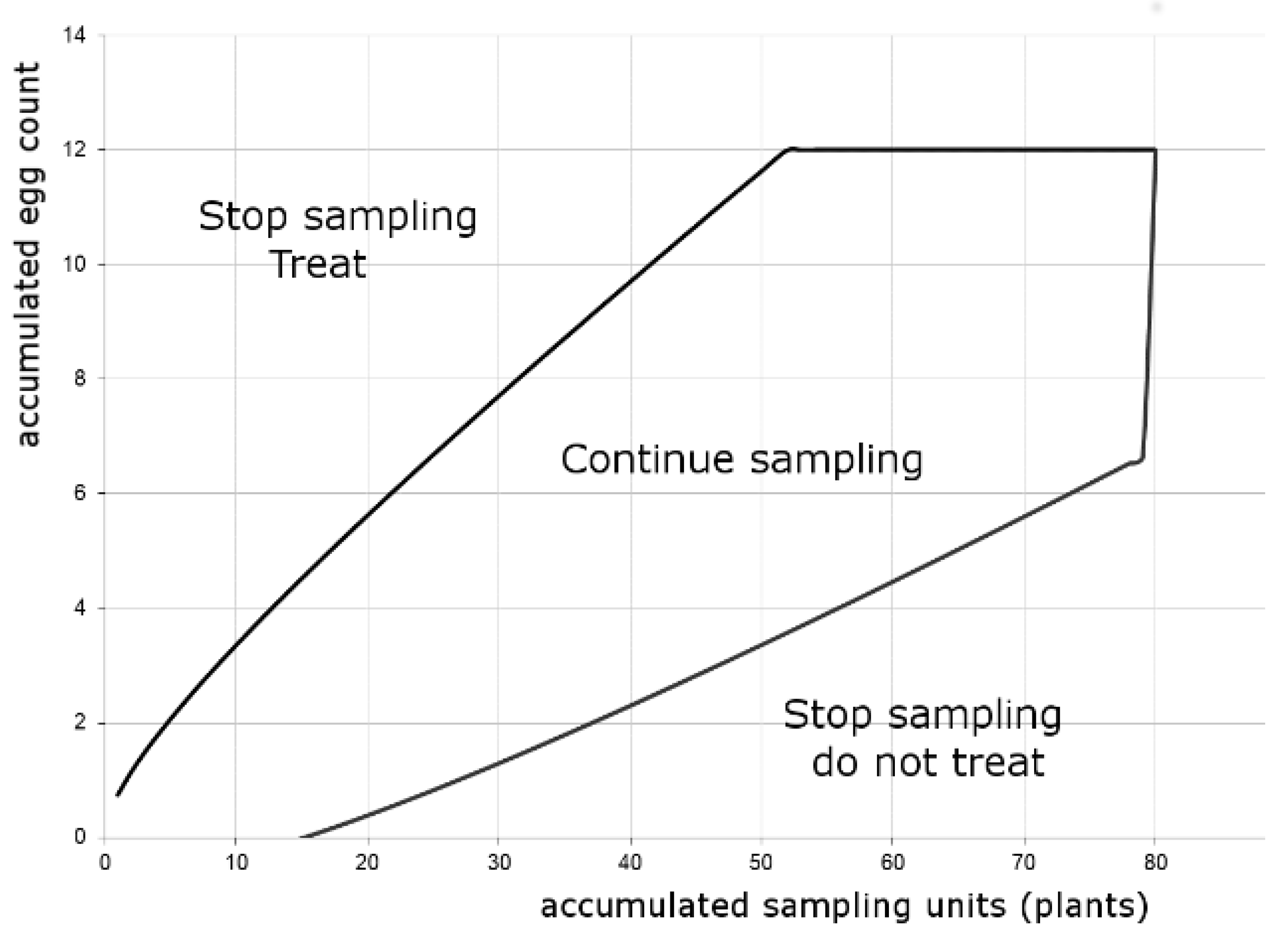 Insects 12 00013 g003