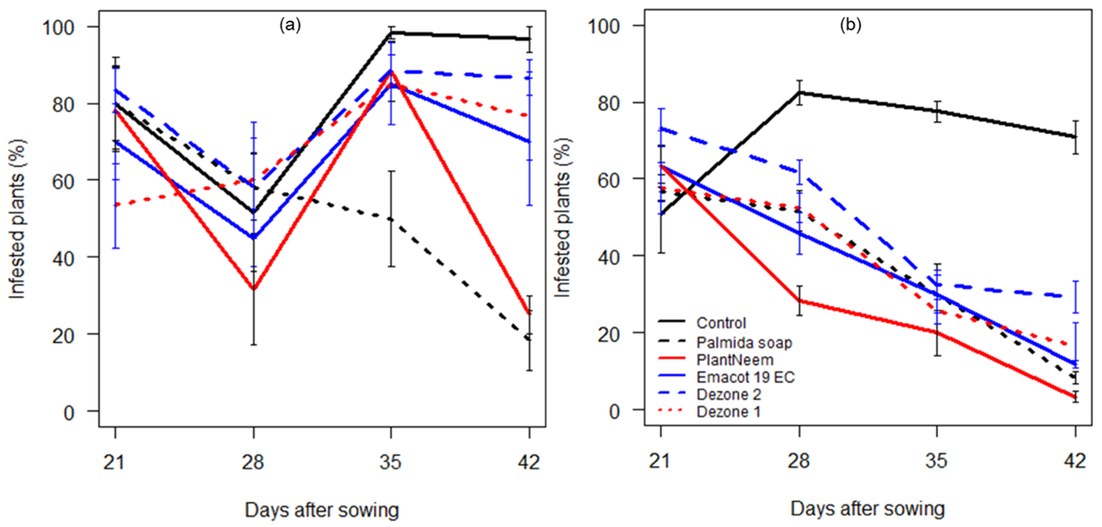 Insects 12 00018 g002
