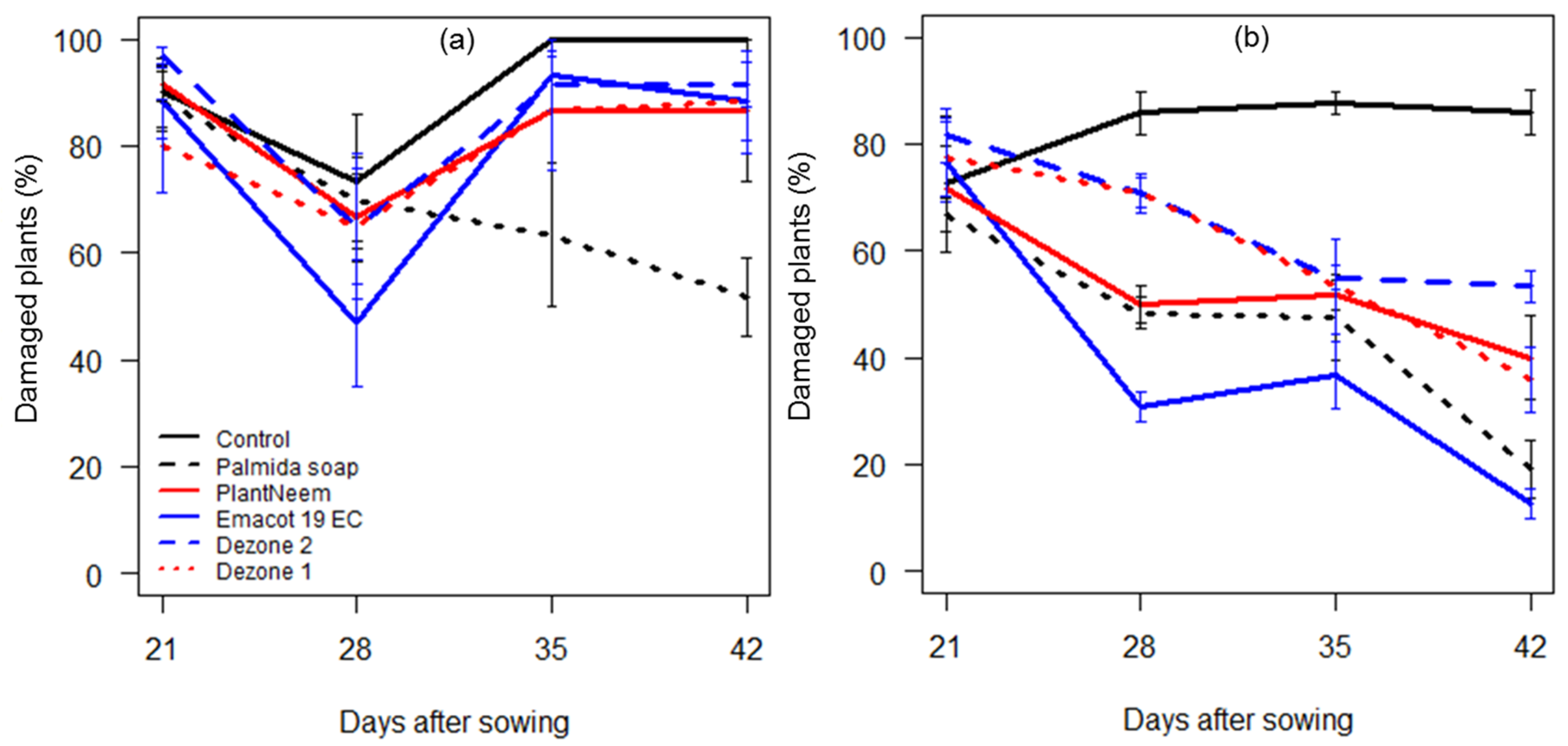 Insects 12 00018 g003