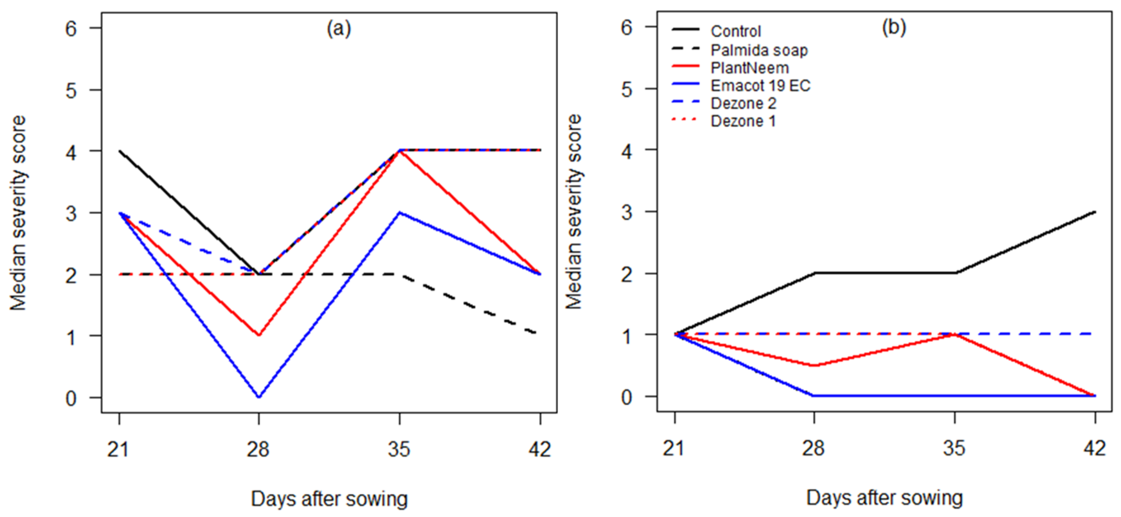Insects 12 00018 g004