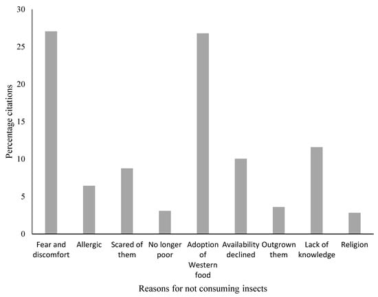 Insects 12 00022 g0a1
