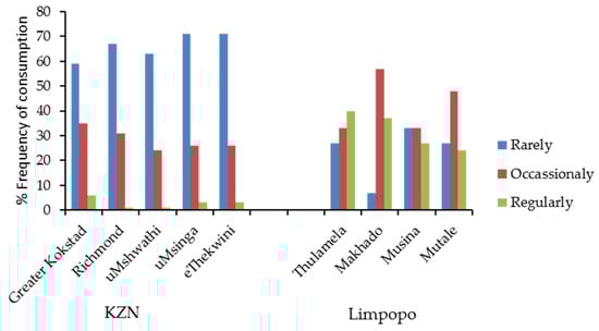 Insects 12 00022 g0a2