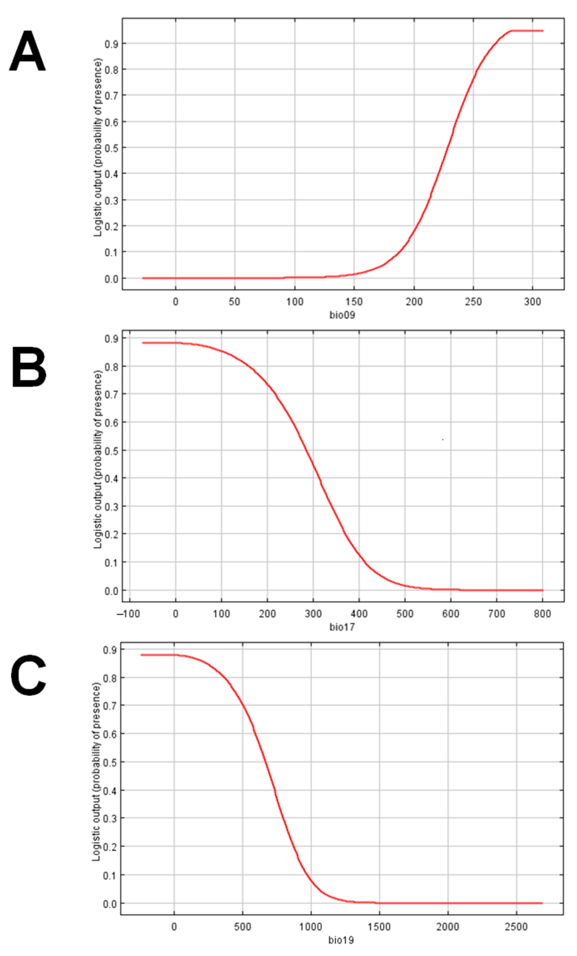 Insects 12 00026 g002