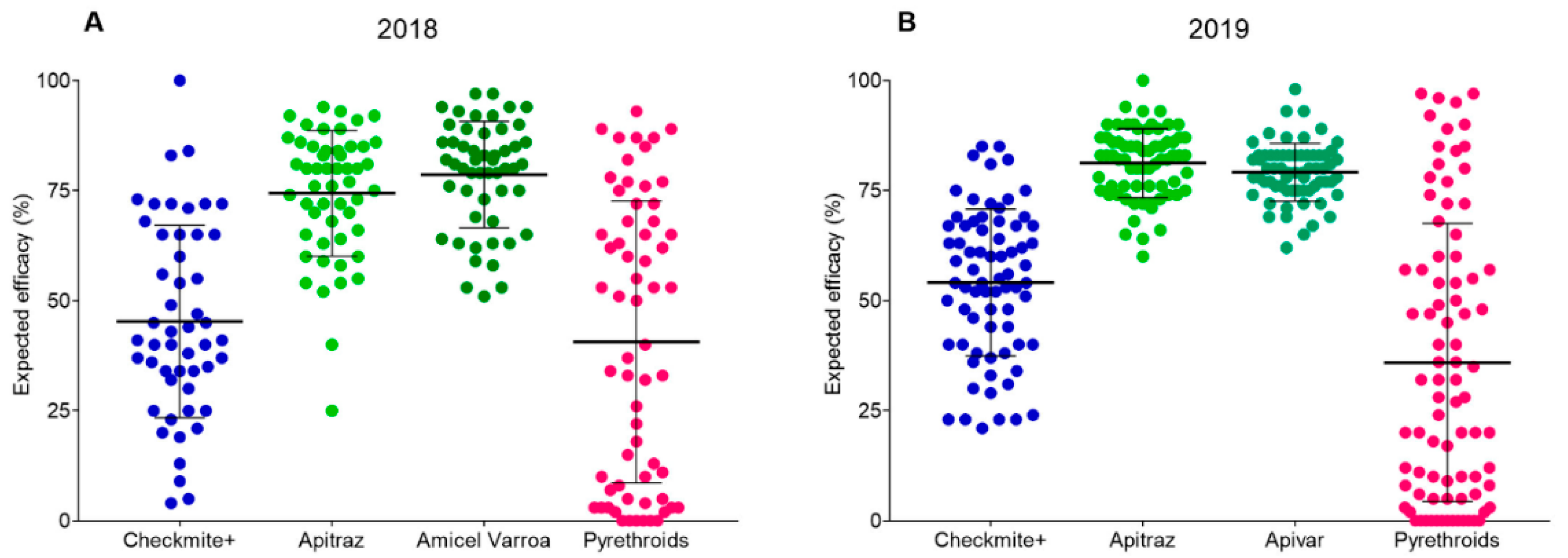 Insects 12 00027 g002