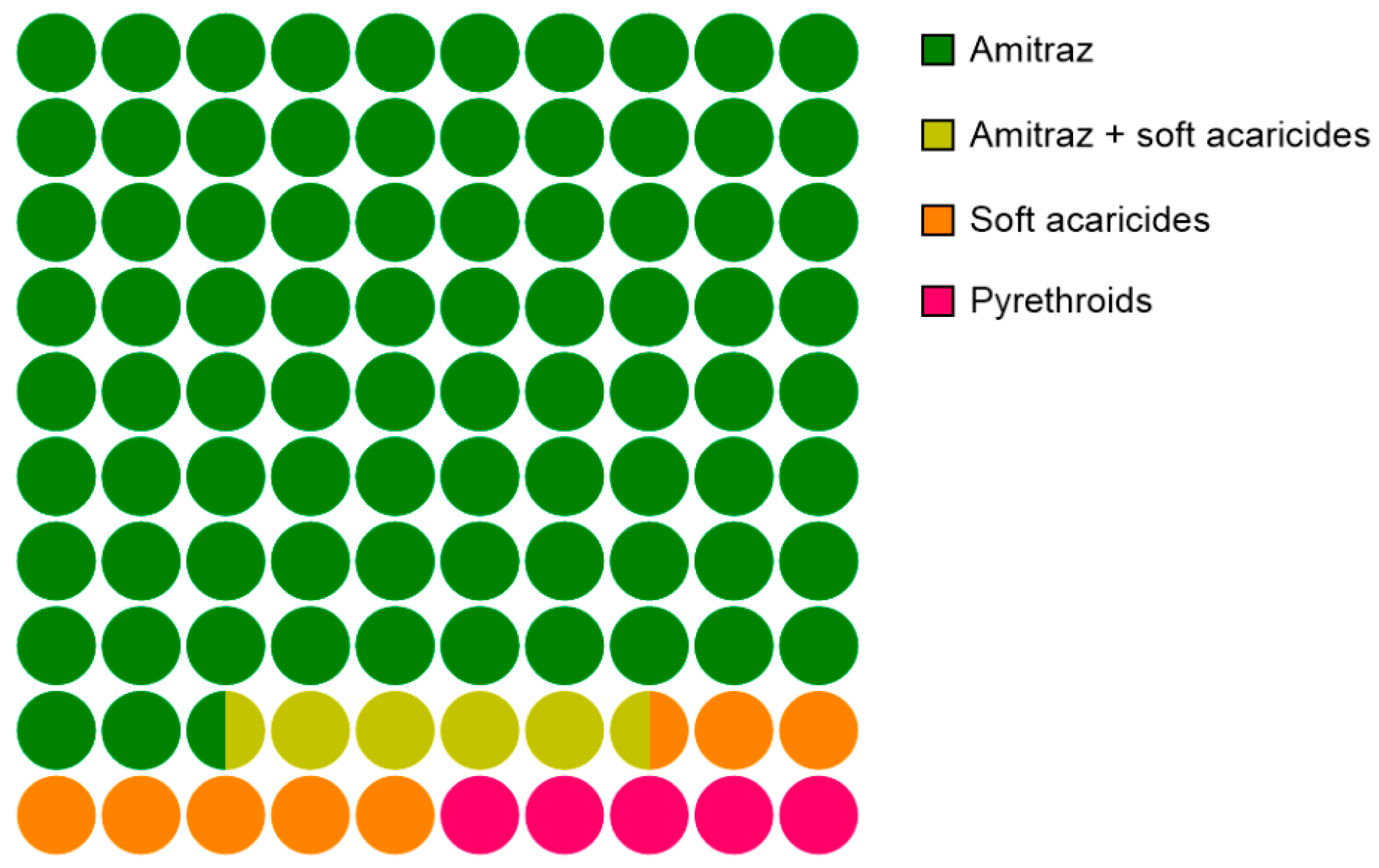 Insects 12 00027 g005
