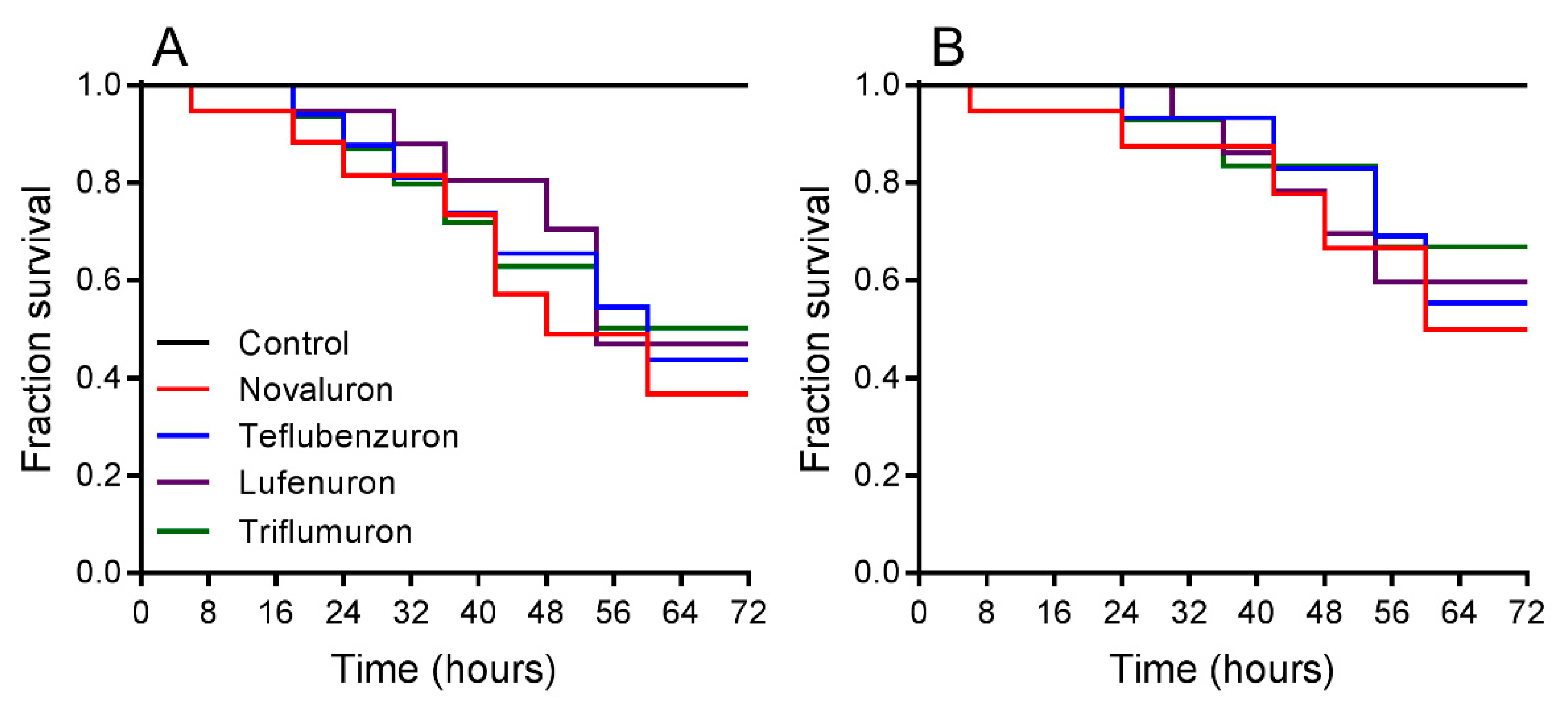 Insects 12 00034 g001